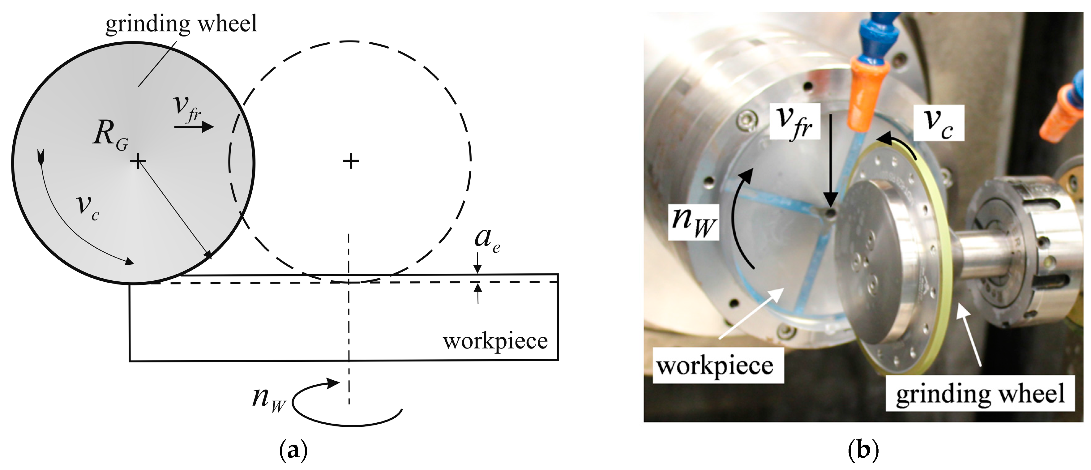 Inventions 02 00015 g001