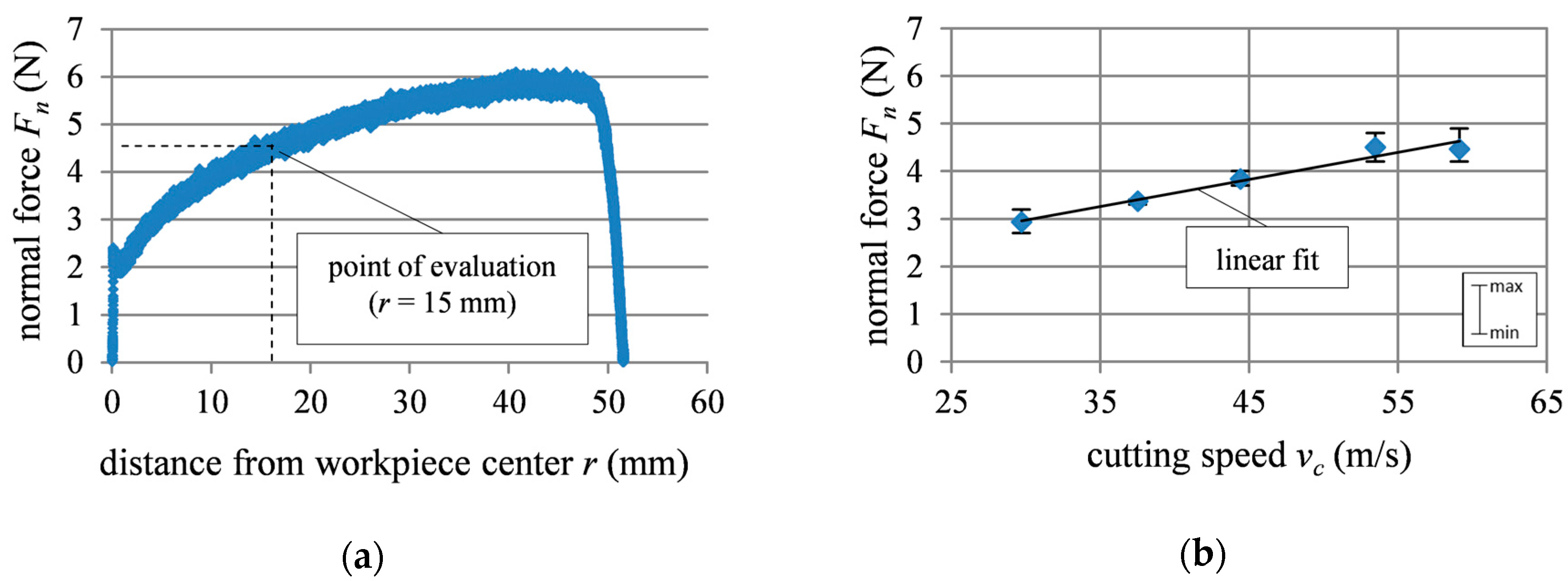 Inventions 02 00015 g002
