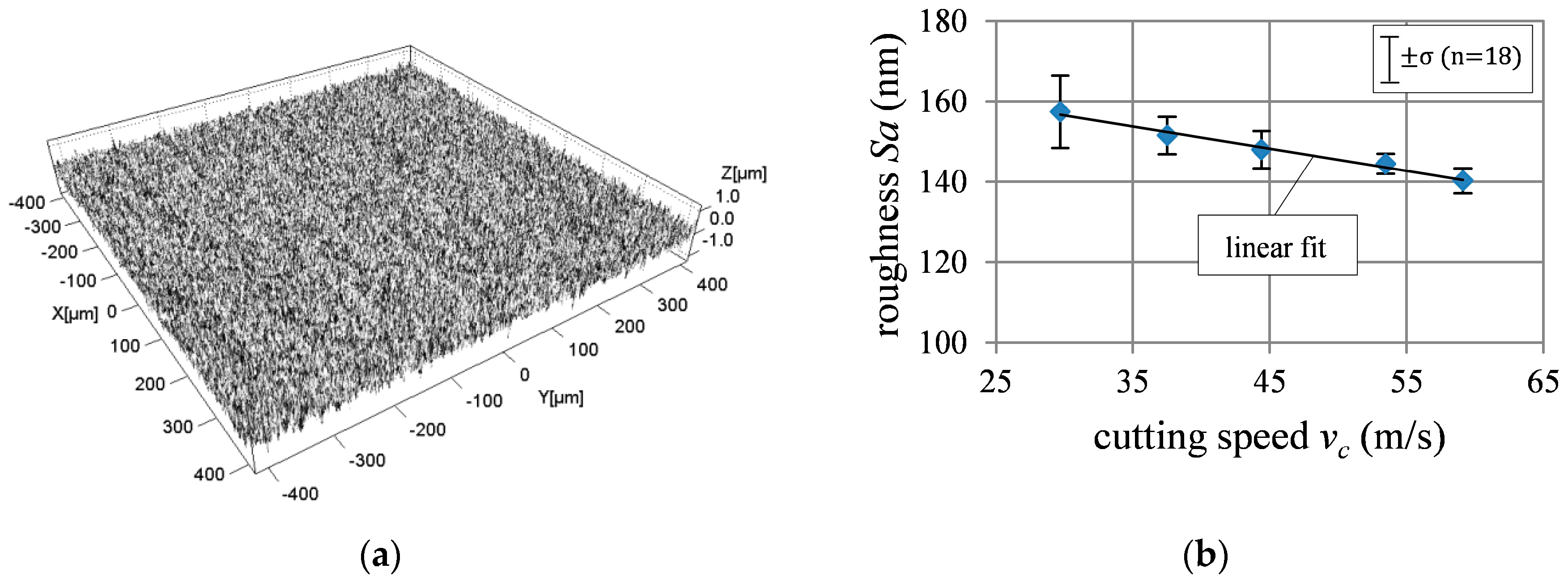 Inventions 02 00015 g003