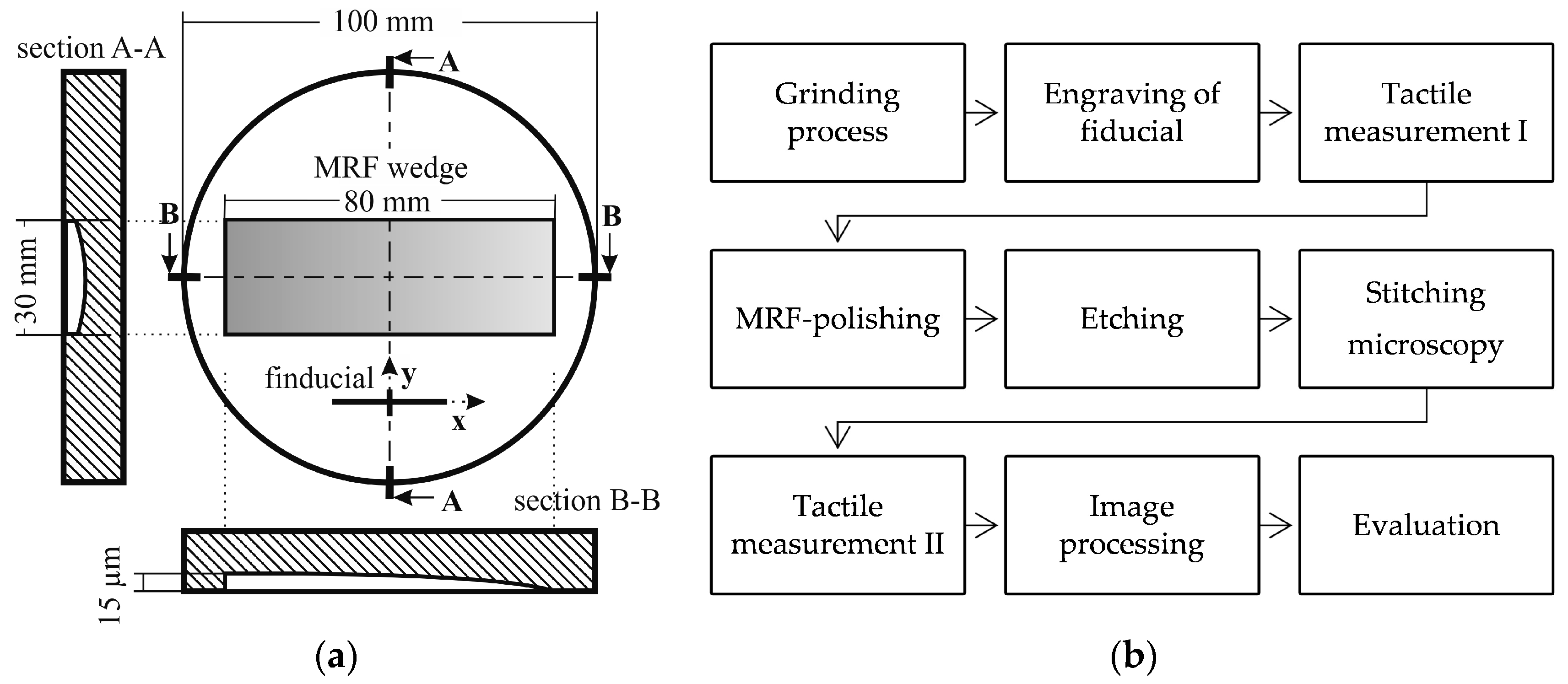 Inventions 02 00015 g004