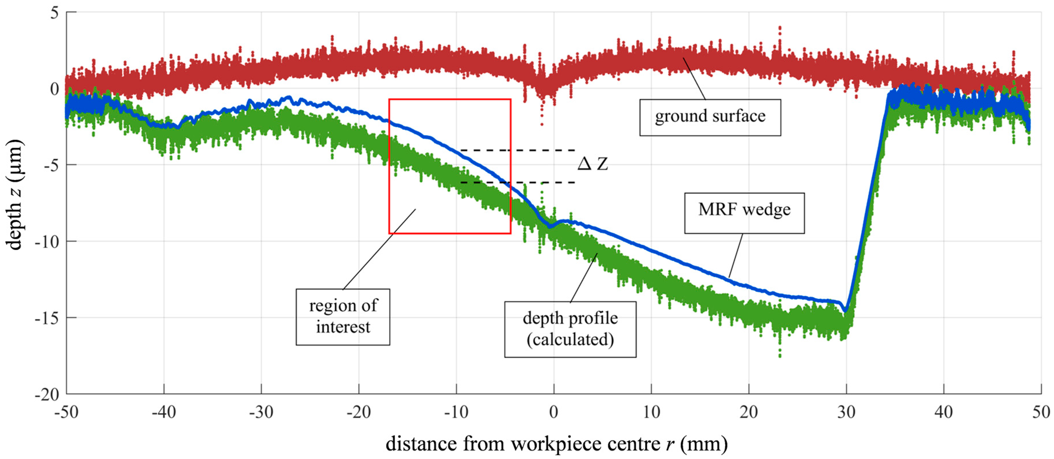 Inventions 02 00015 g005