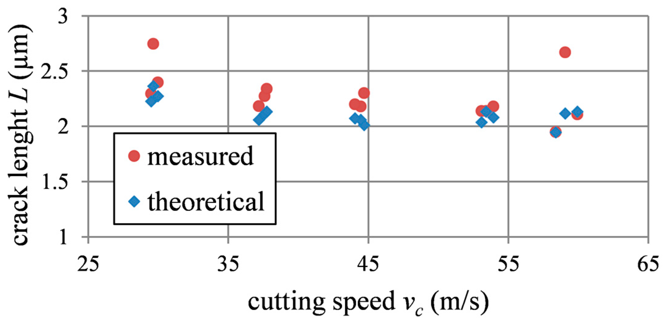 Inventions 02 00015 g013