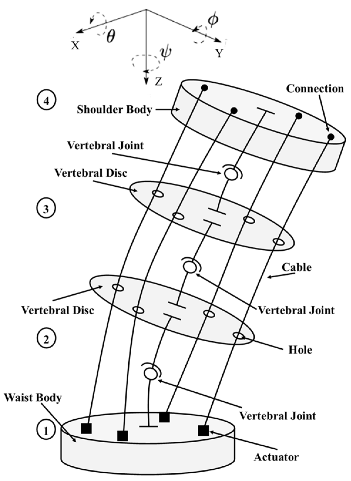 Inventions 02 00017 g001