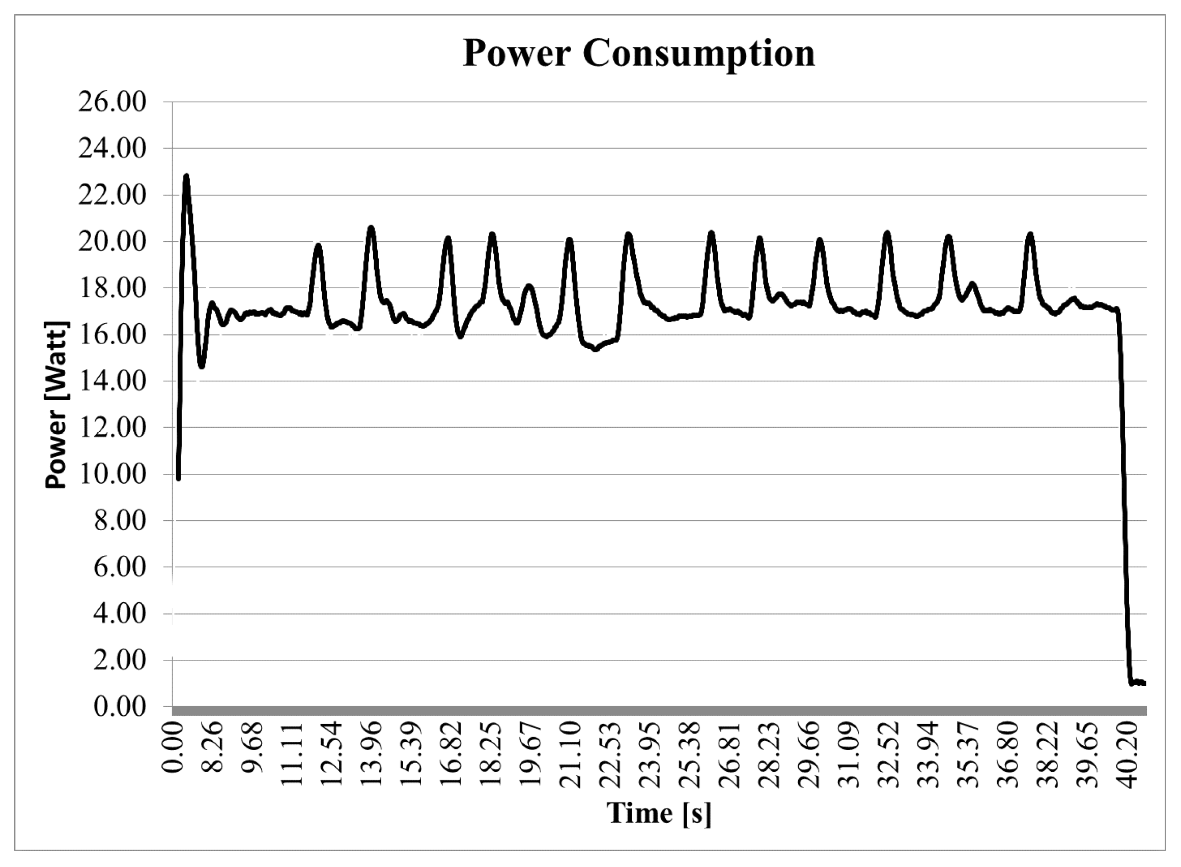 Inventions 02 00017 g007