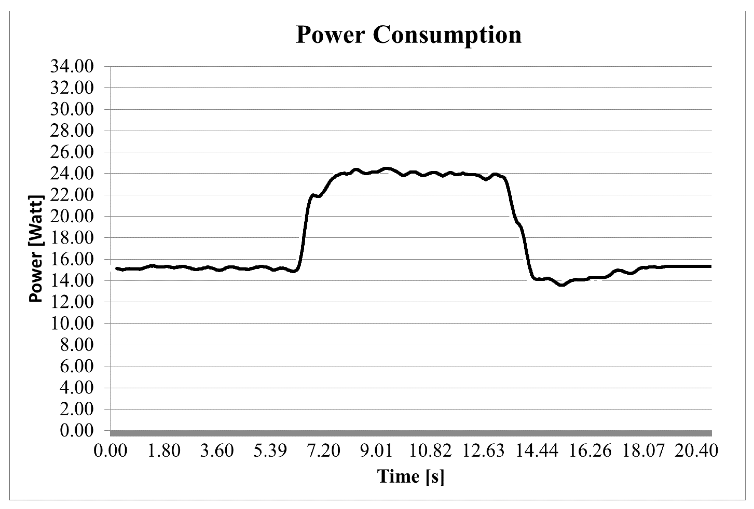 Inventions 02 00017 g010
