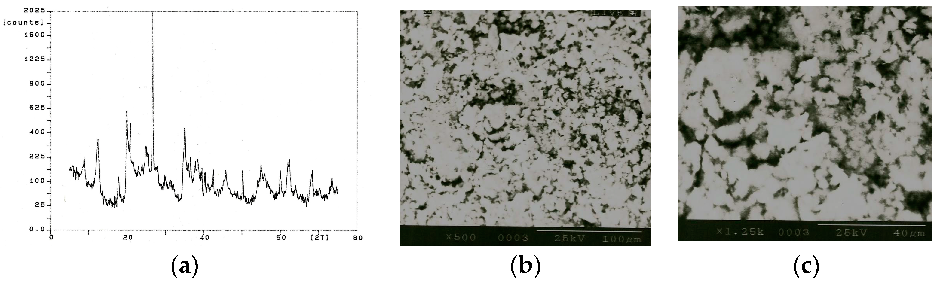 Inventions 02 00019 g003