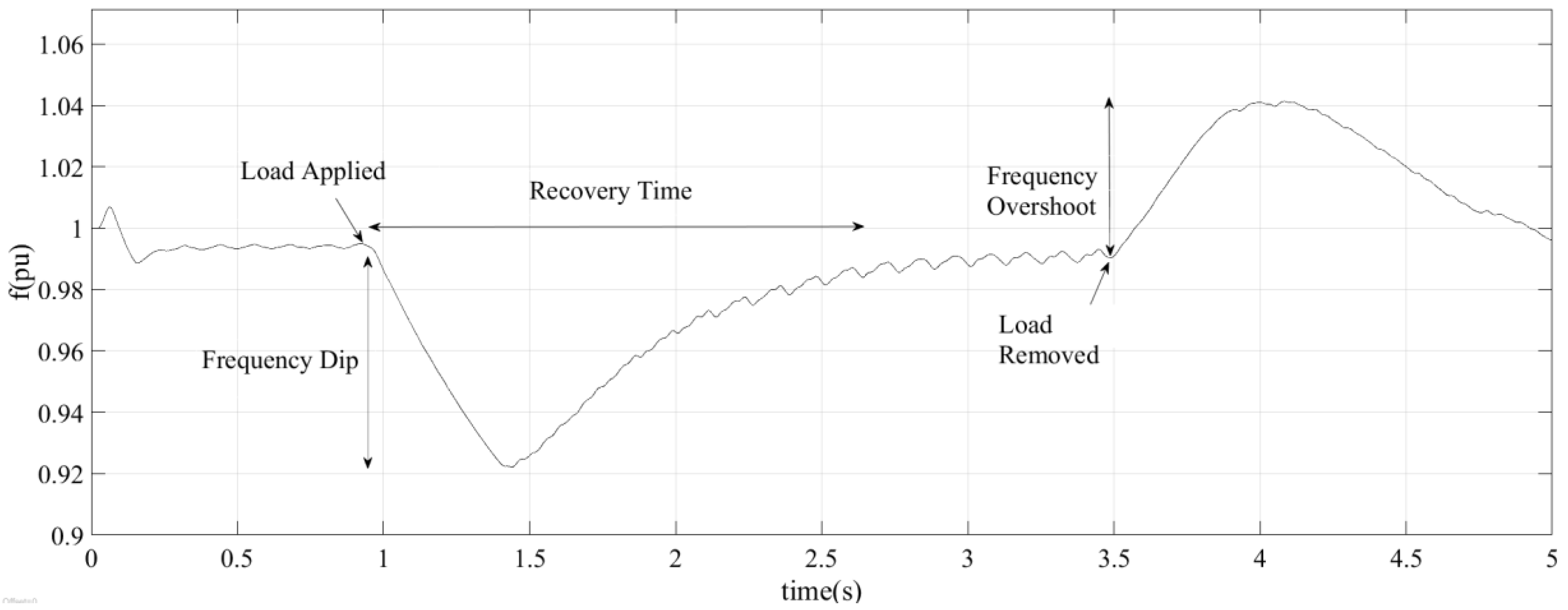 Inventions 02 00021 g006