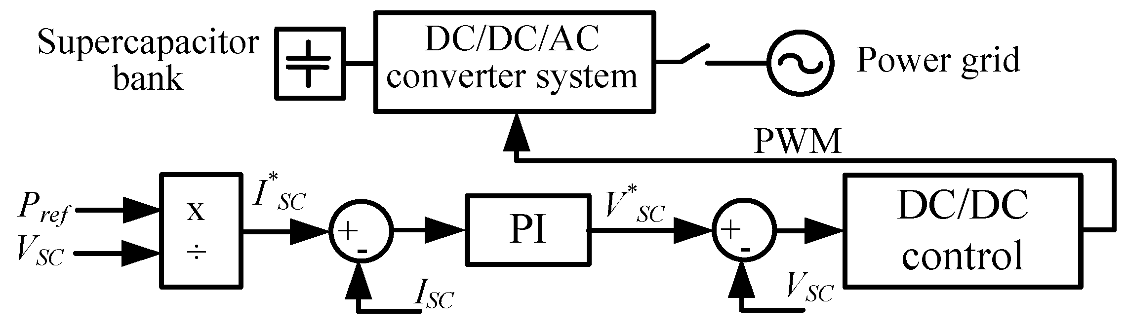 Inventions 02 00021 g009