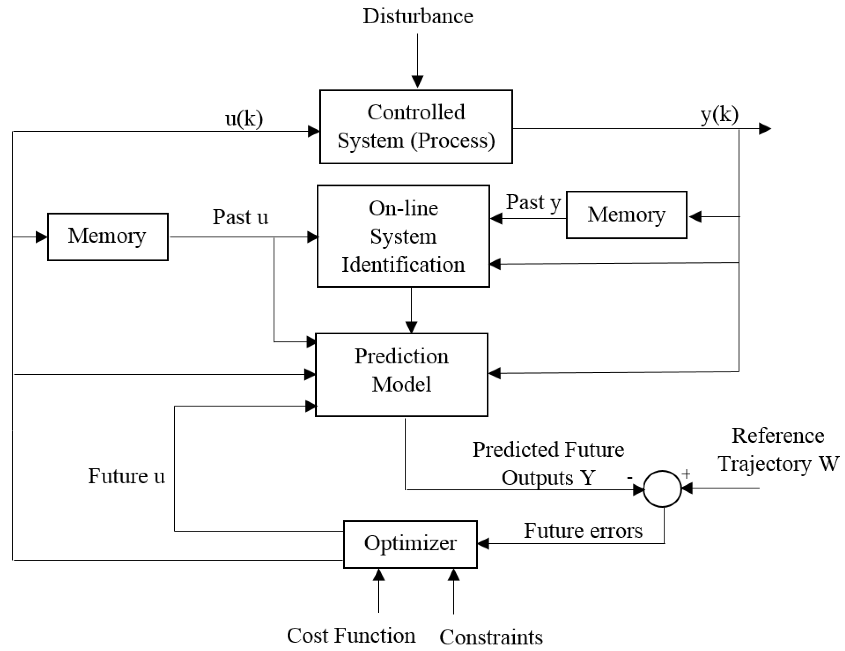 Inventions 02 00021 g010