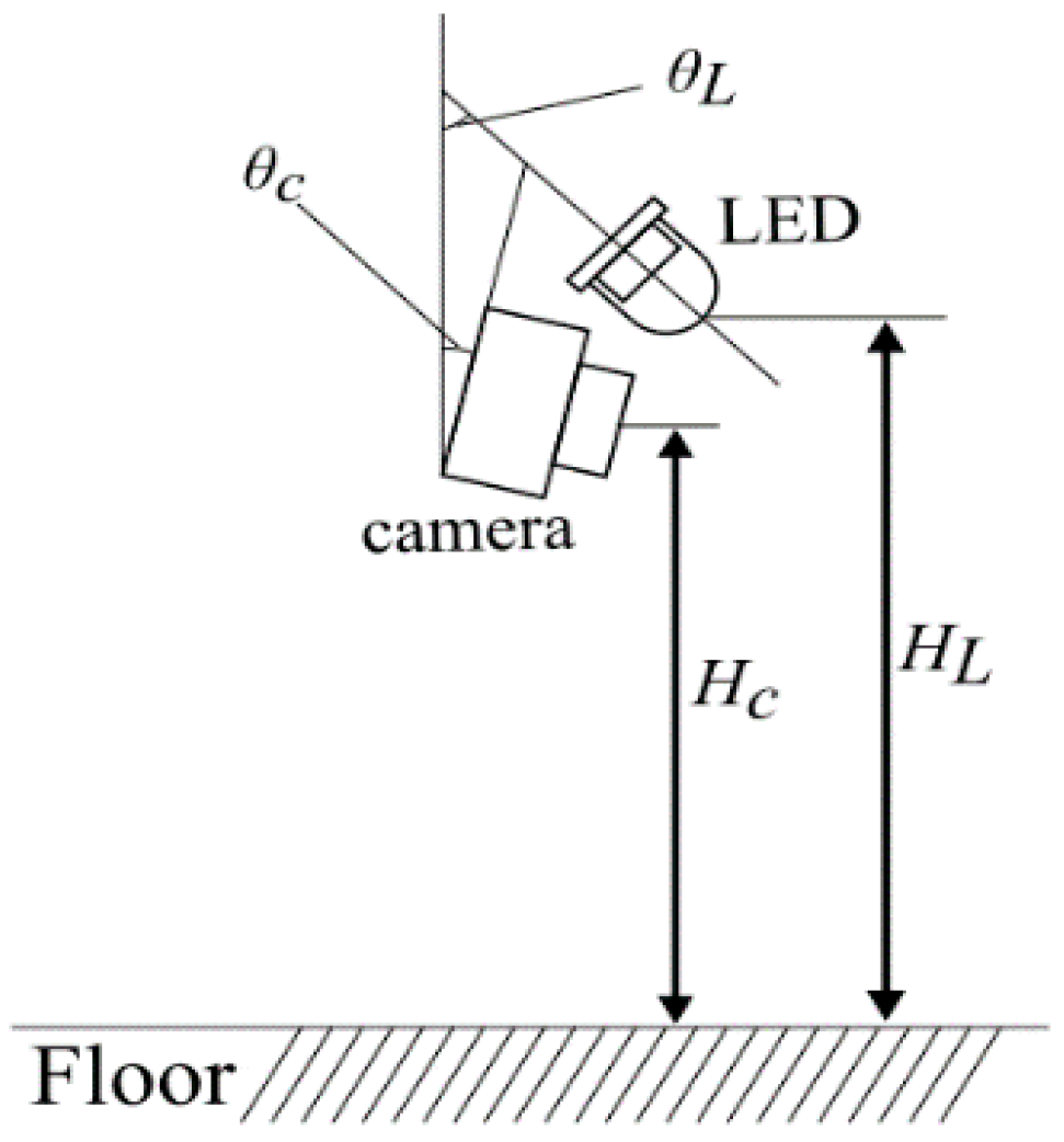 Inventions 02 00022 g014