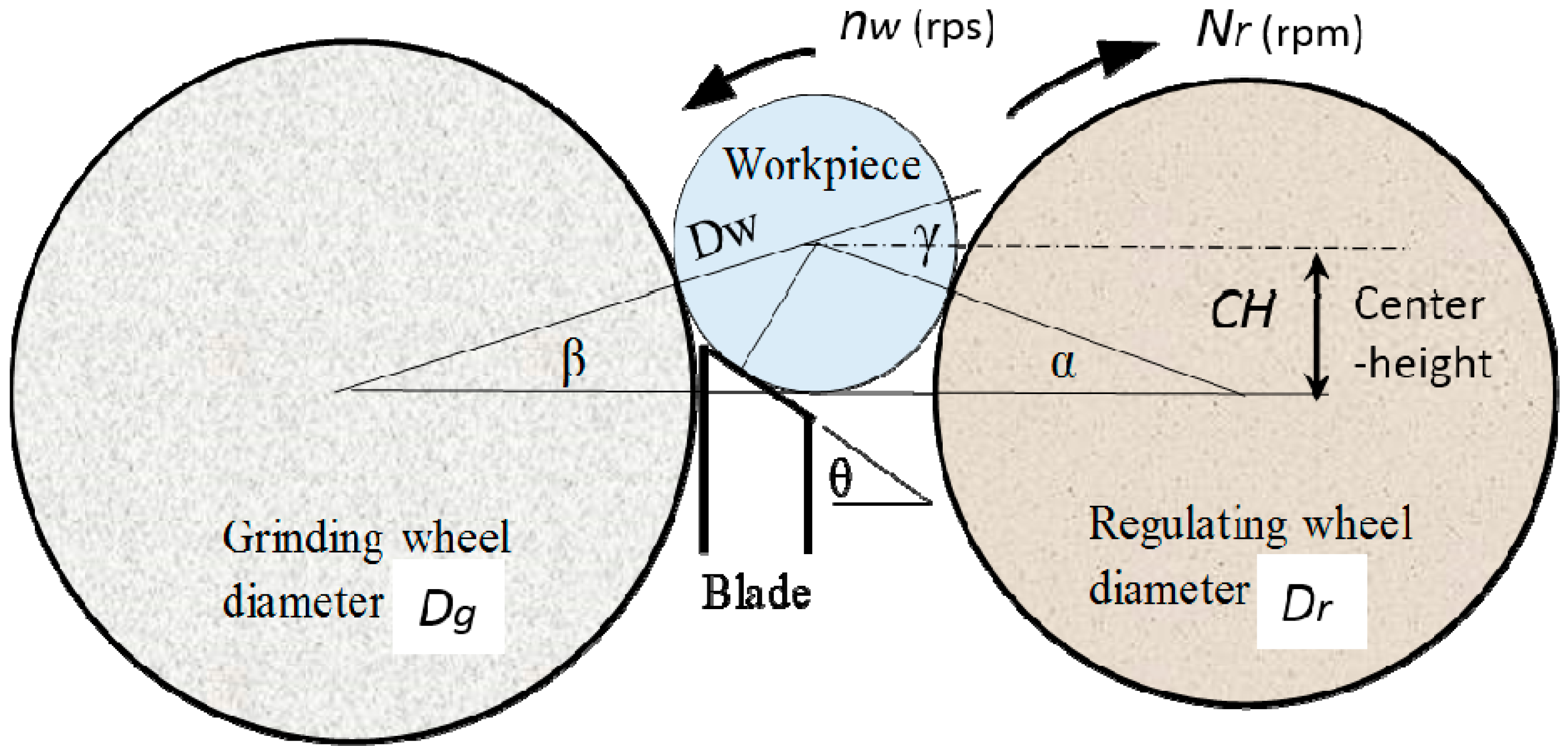 Inventions 02 00026 g001