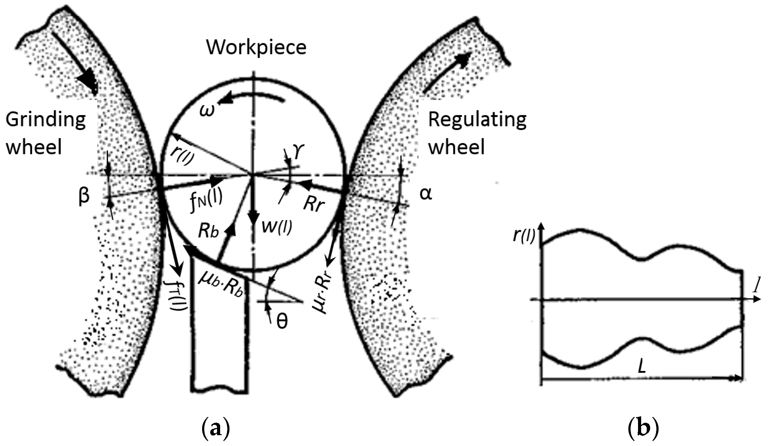 Inventions 02 00026 g005
