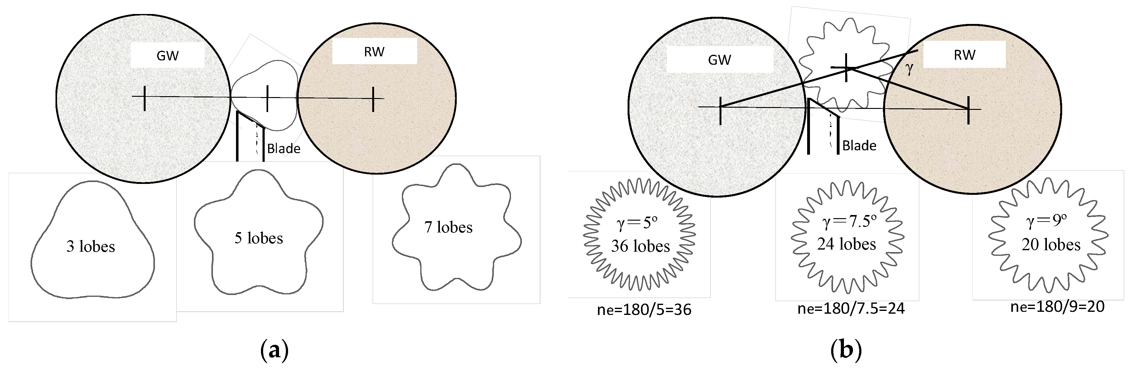 Inventions 02 00026 g009