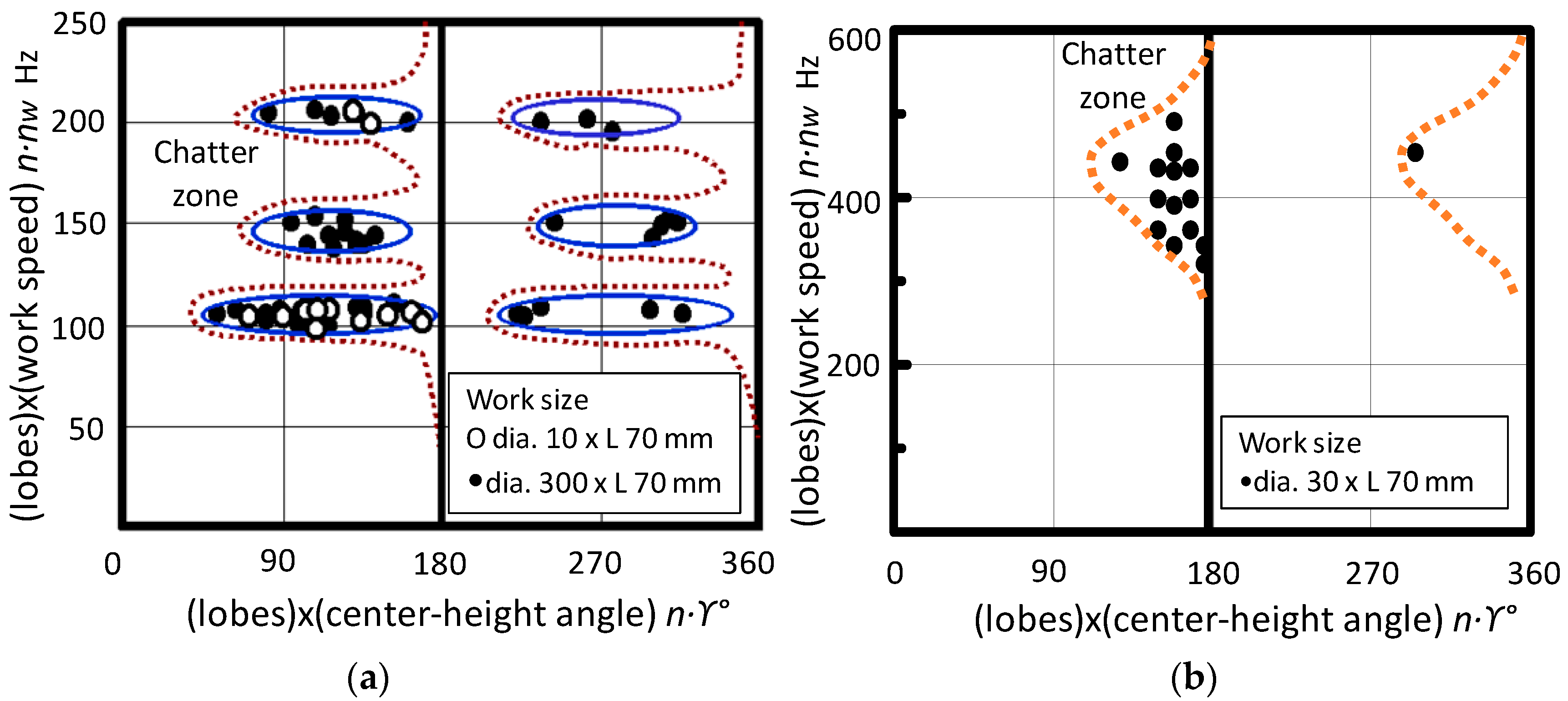 Inventions 02 00026 g014