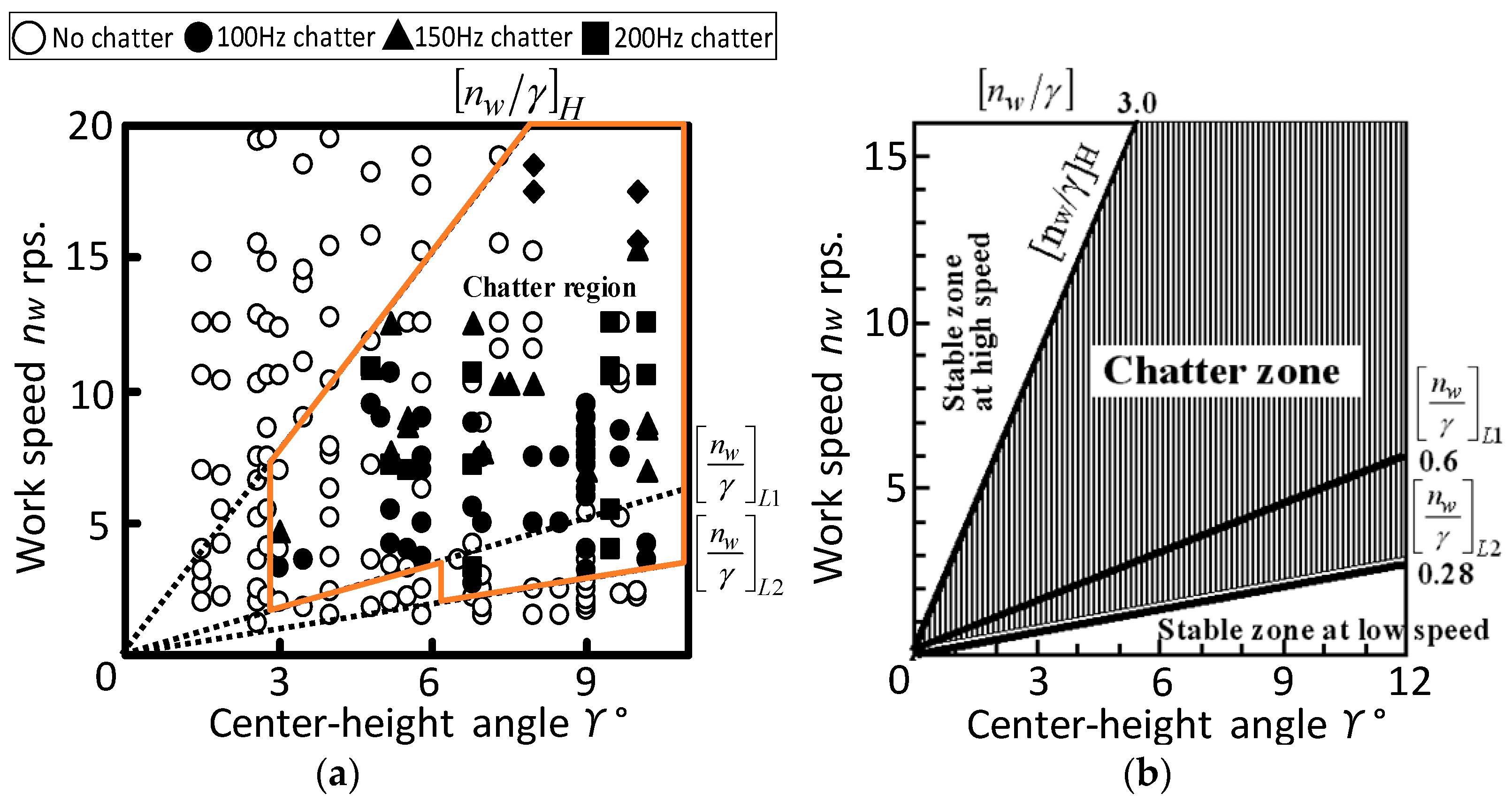 Inventions 02 00026 g015