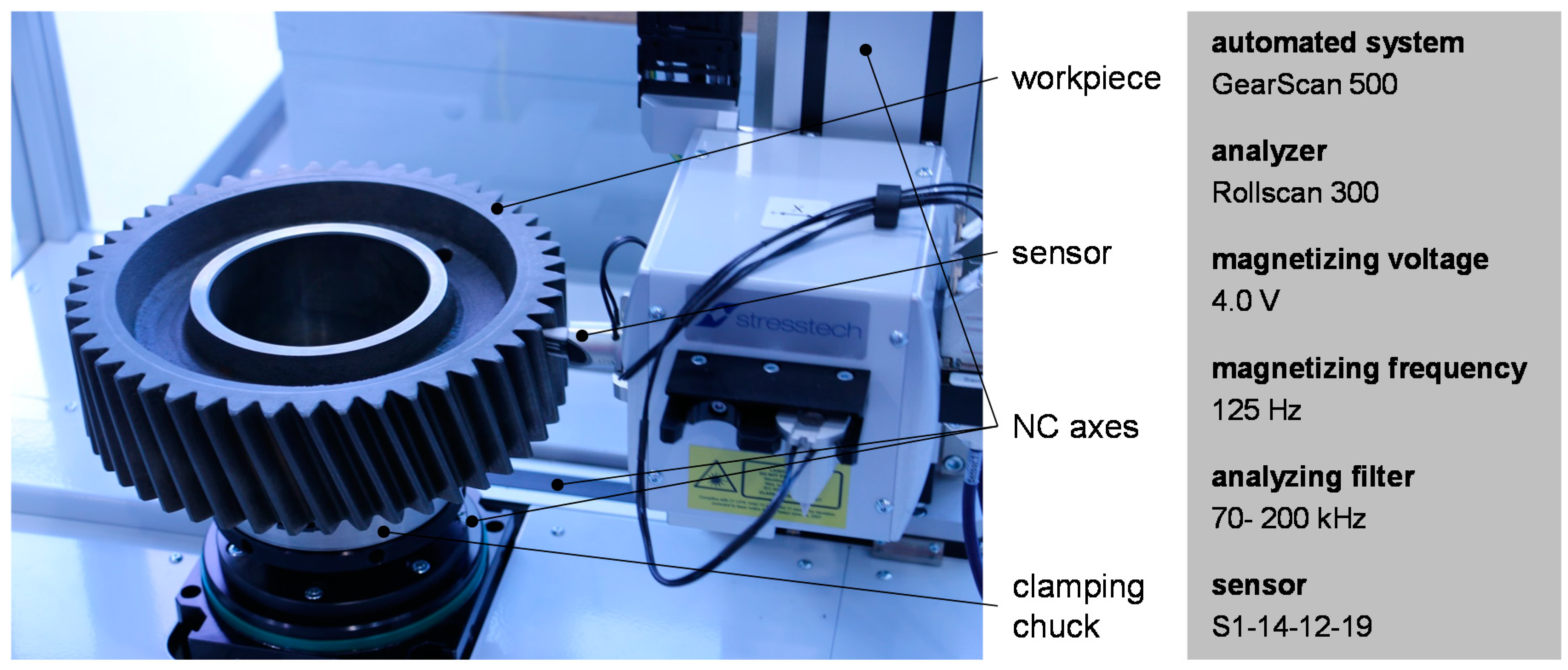Inventions 02 00027 g006