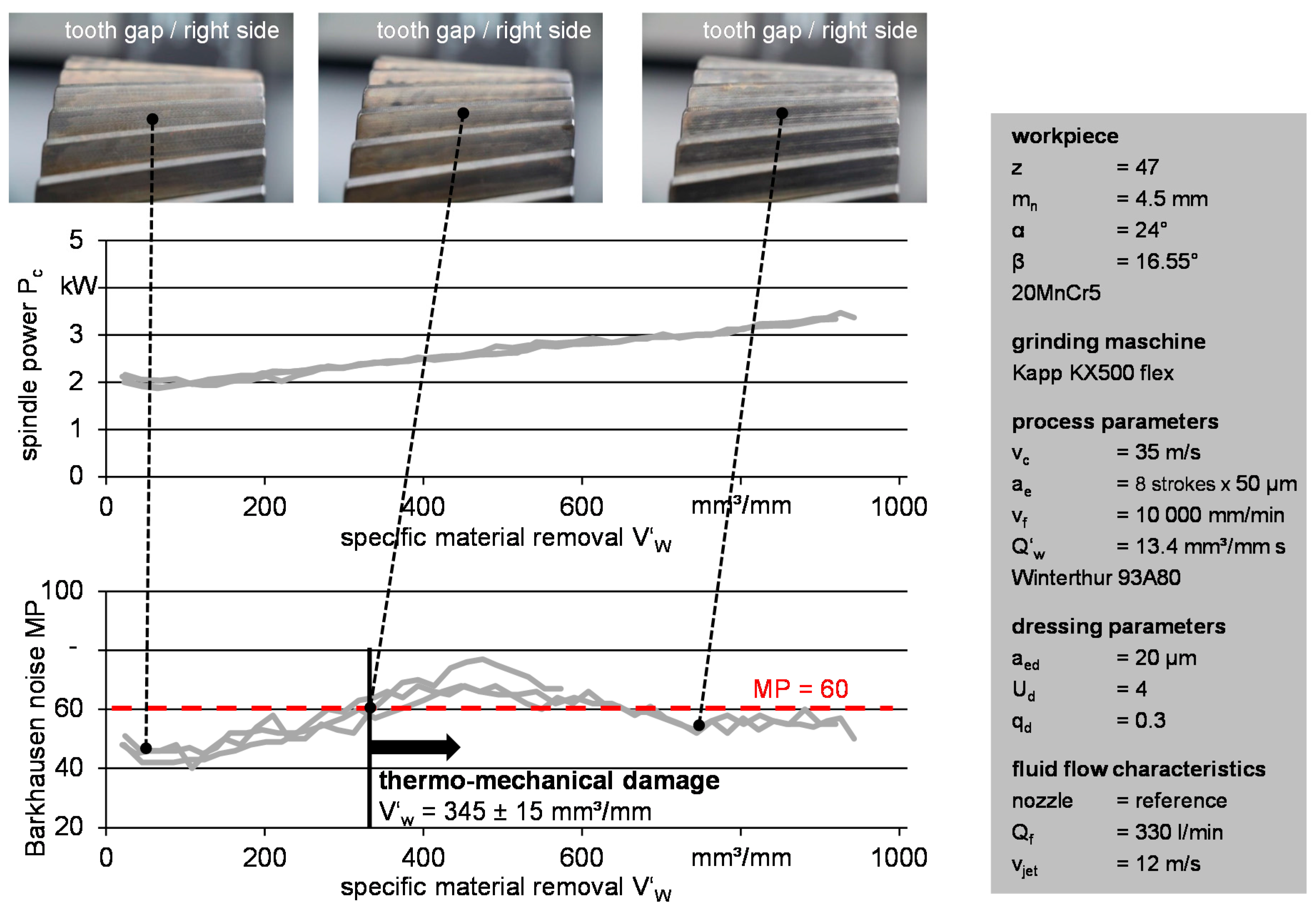 Inventions 02 00027 g009