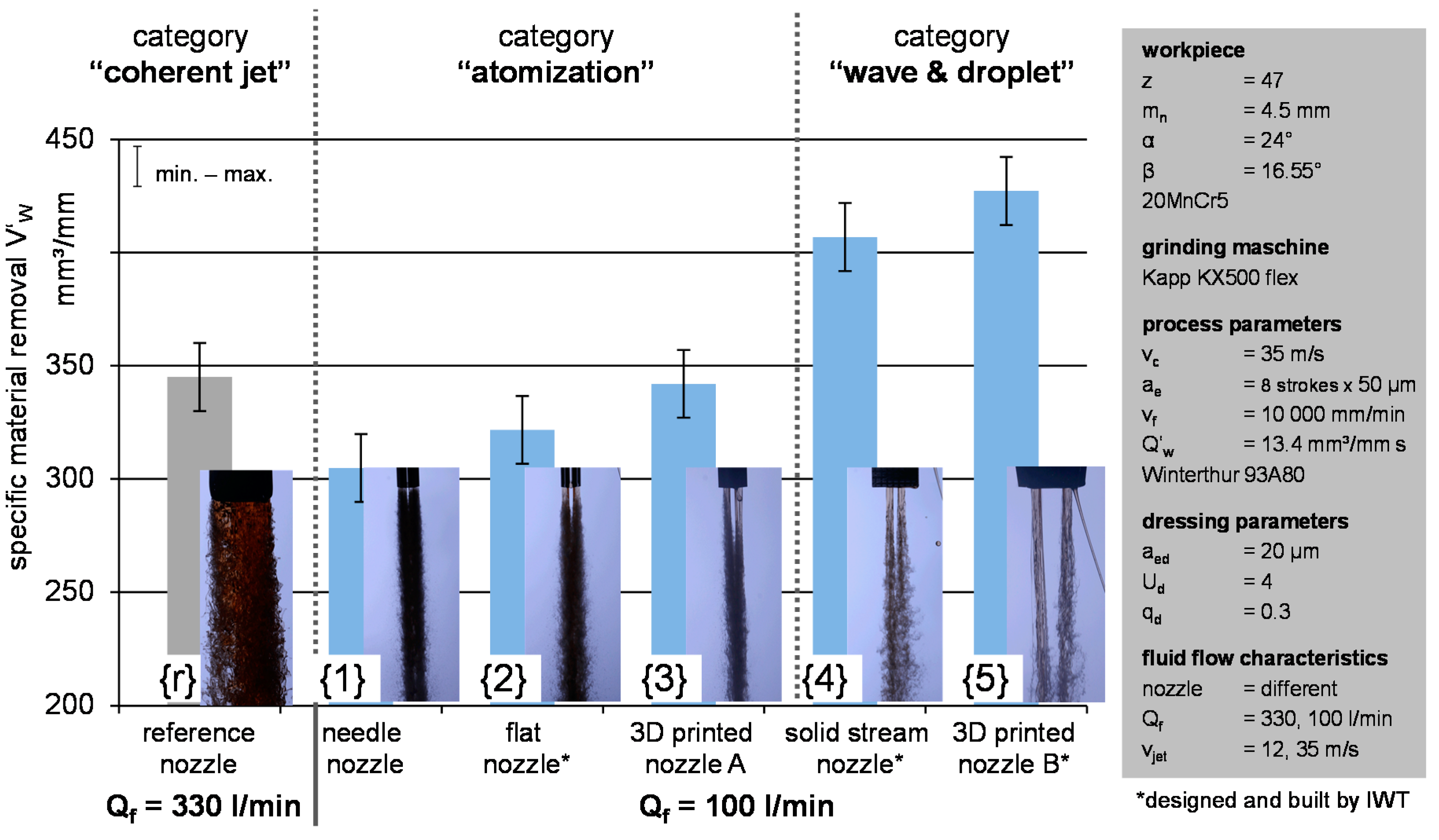 Inventions 02 00027 g010