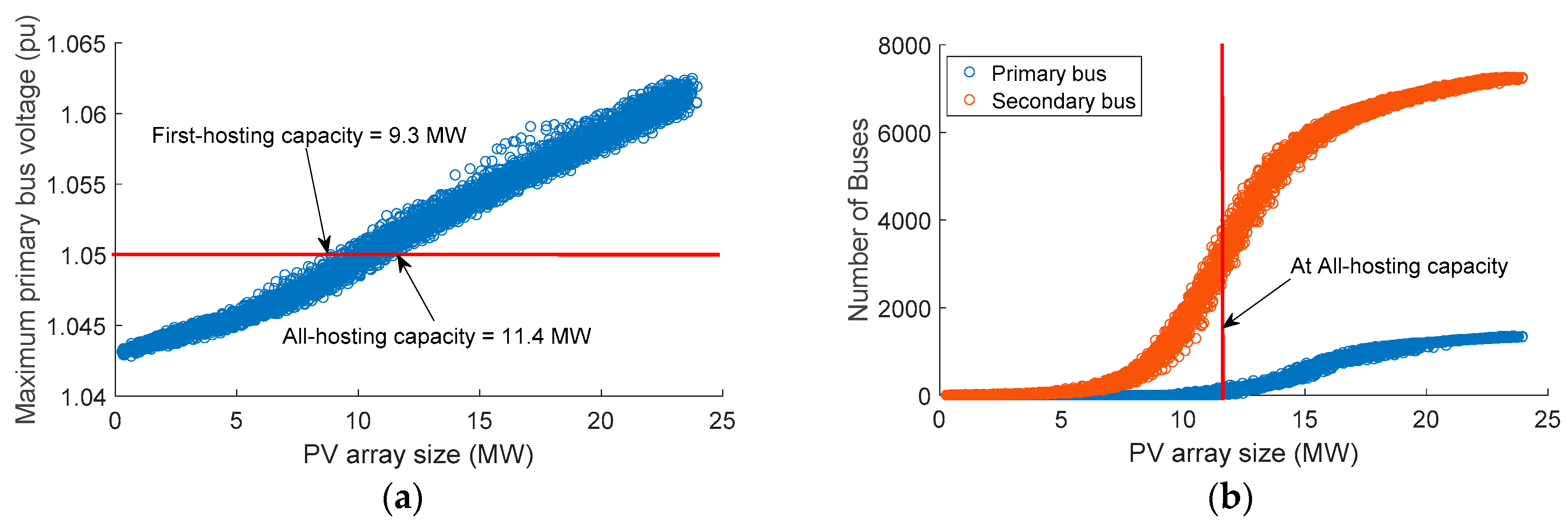 Inventions 02 00028 g005
