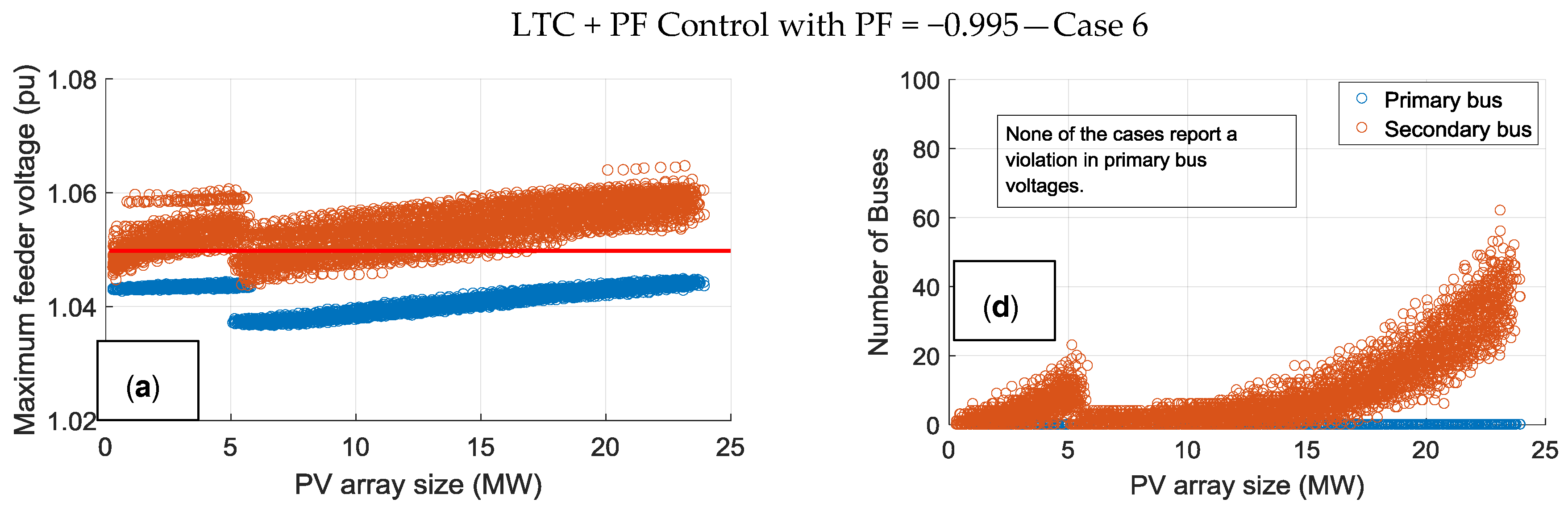 Inventions 02 00028 g009a