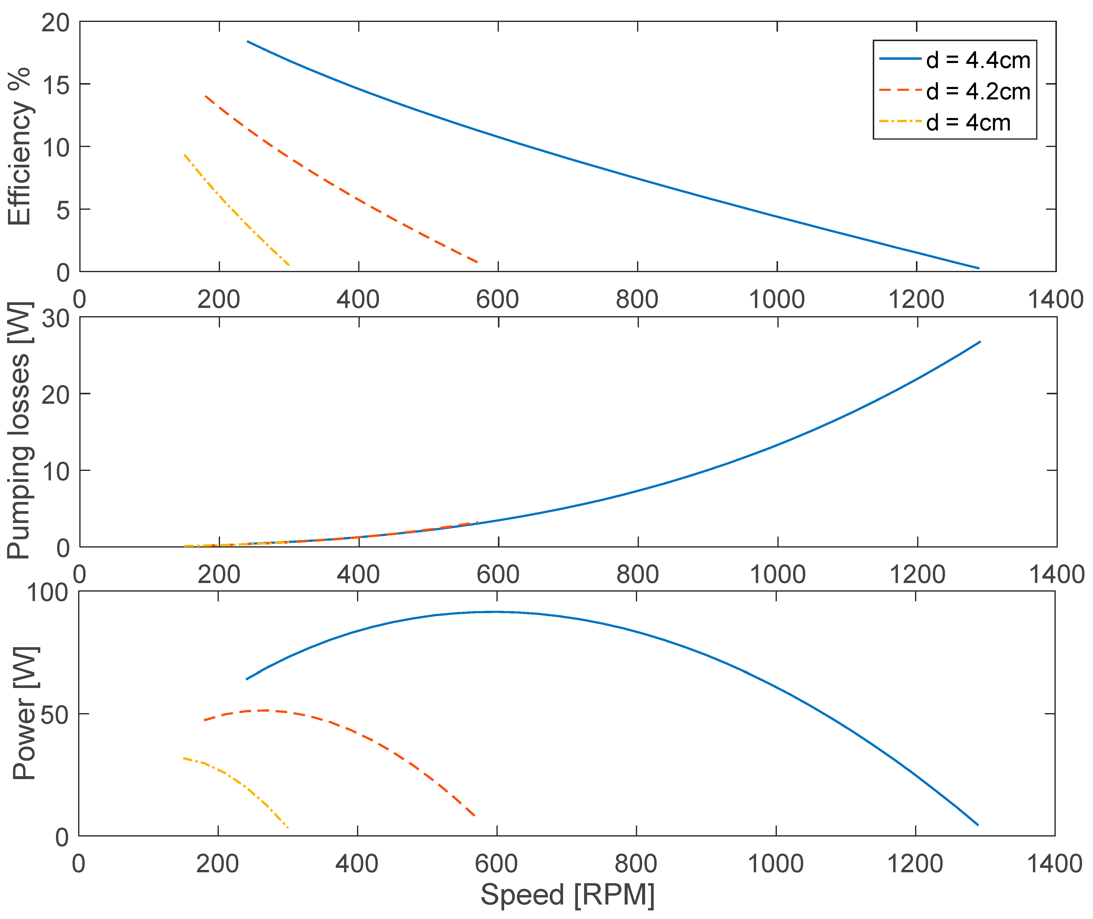 Inventions 02 00035 g006