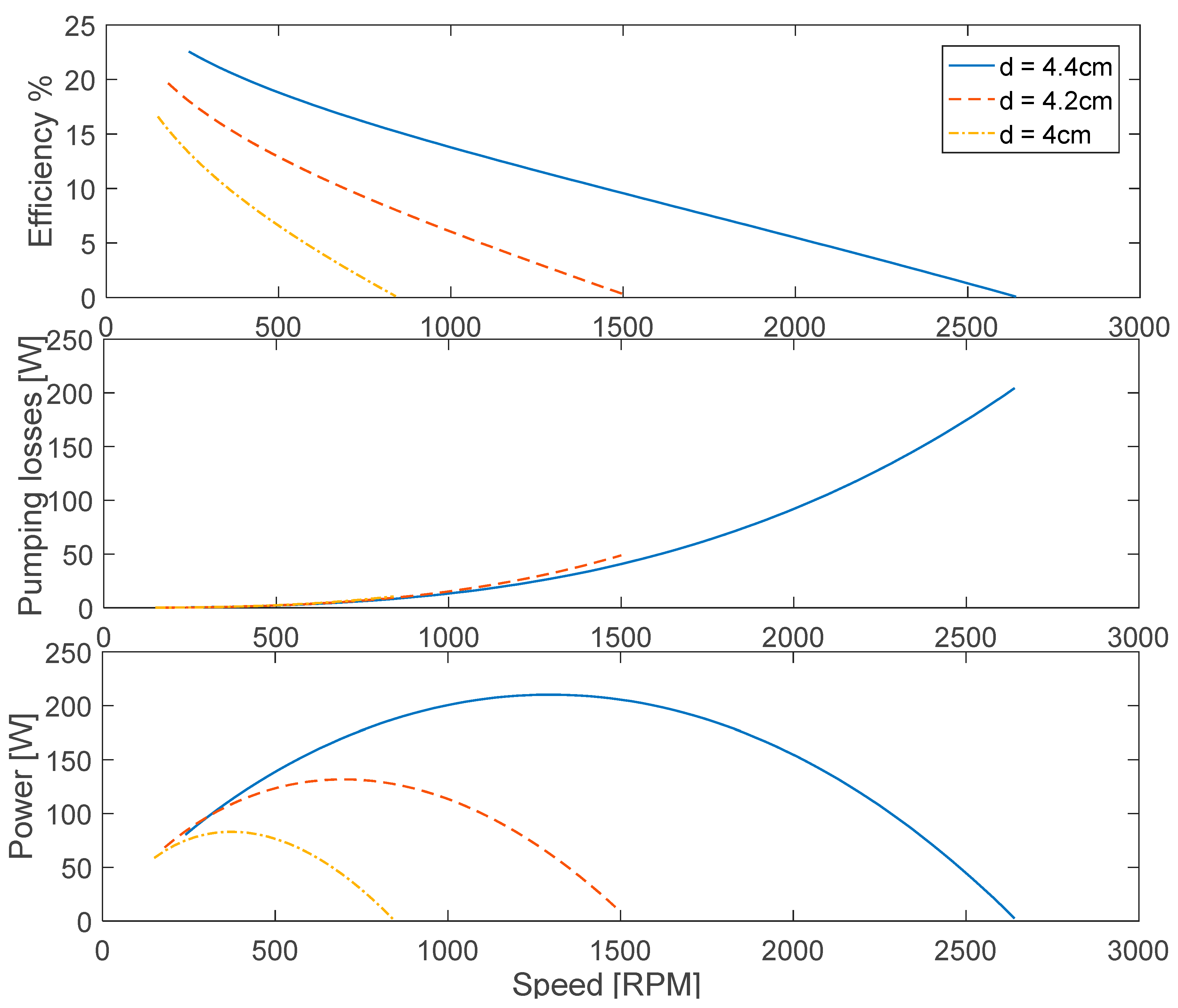 Inventions 02 00035 g007