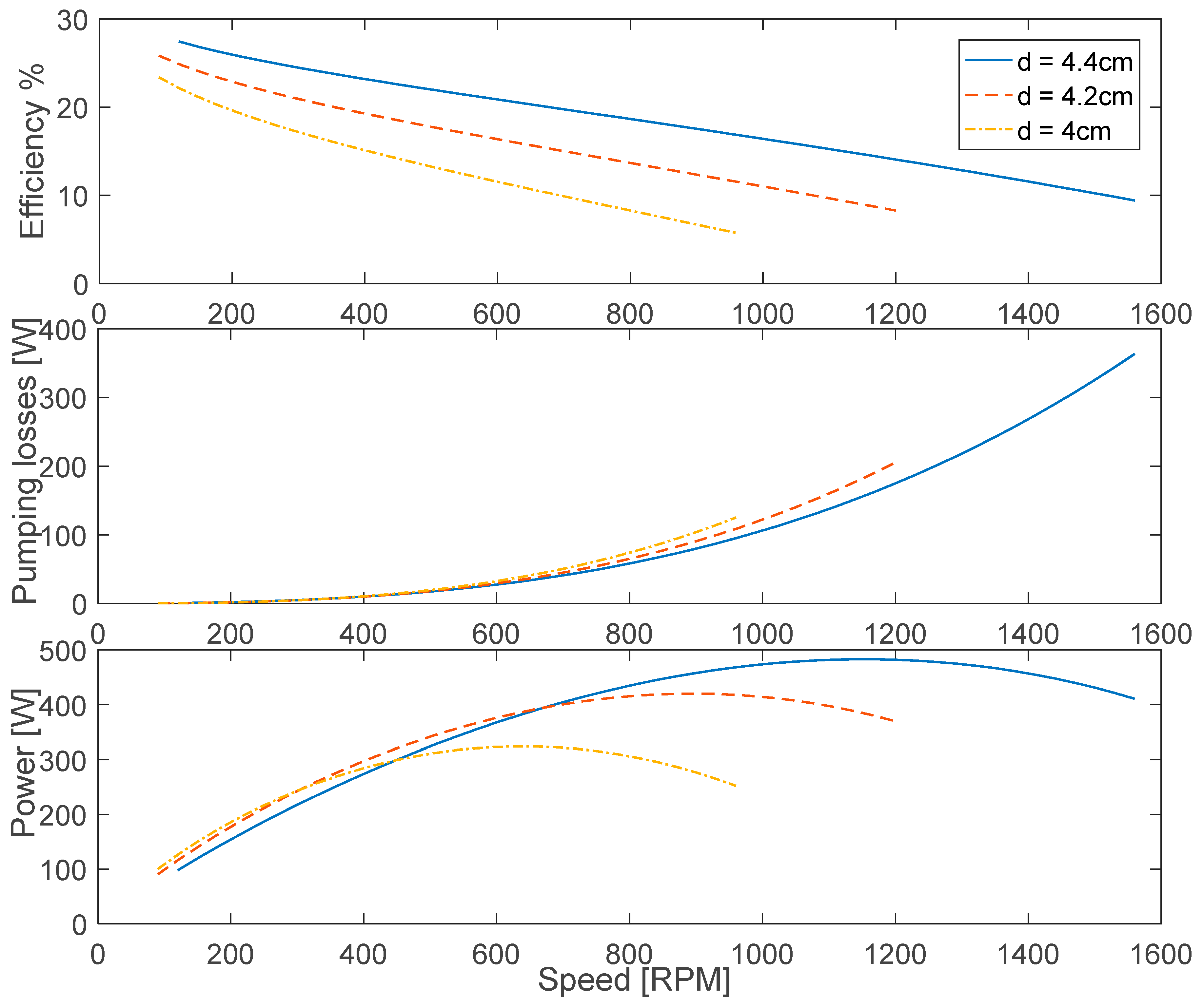 Inventions 02 00035 g009