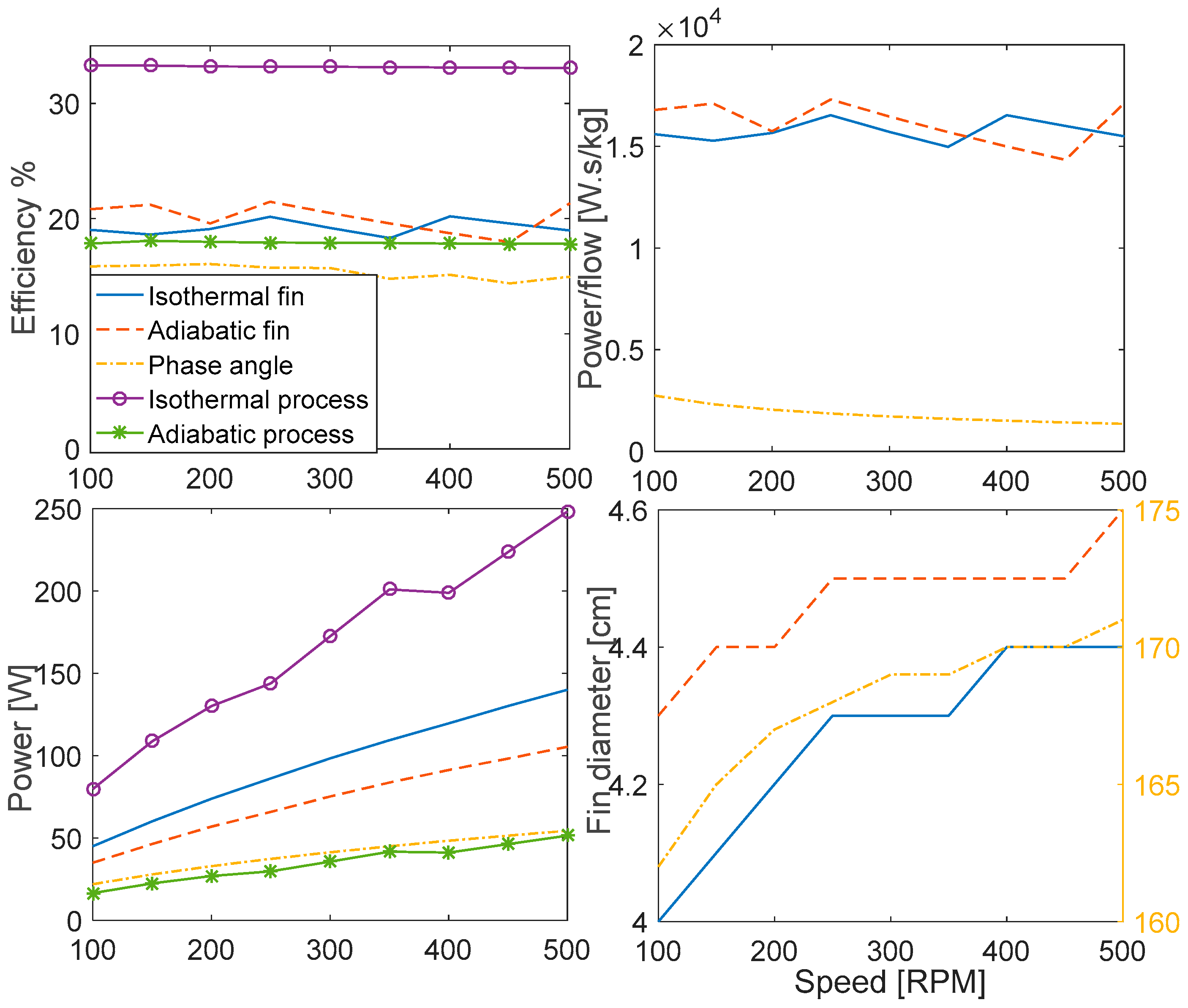 Inventions 02 00035 g010