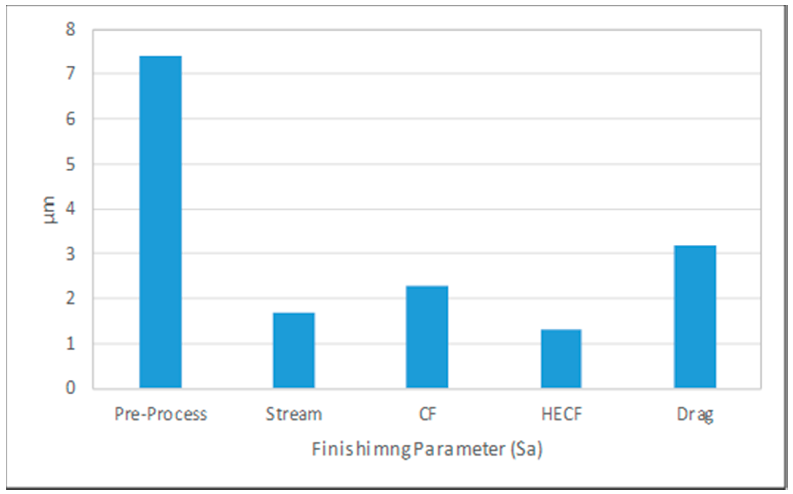 Inventions 02 00036 g013