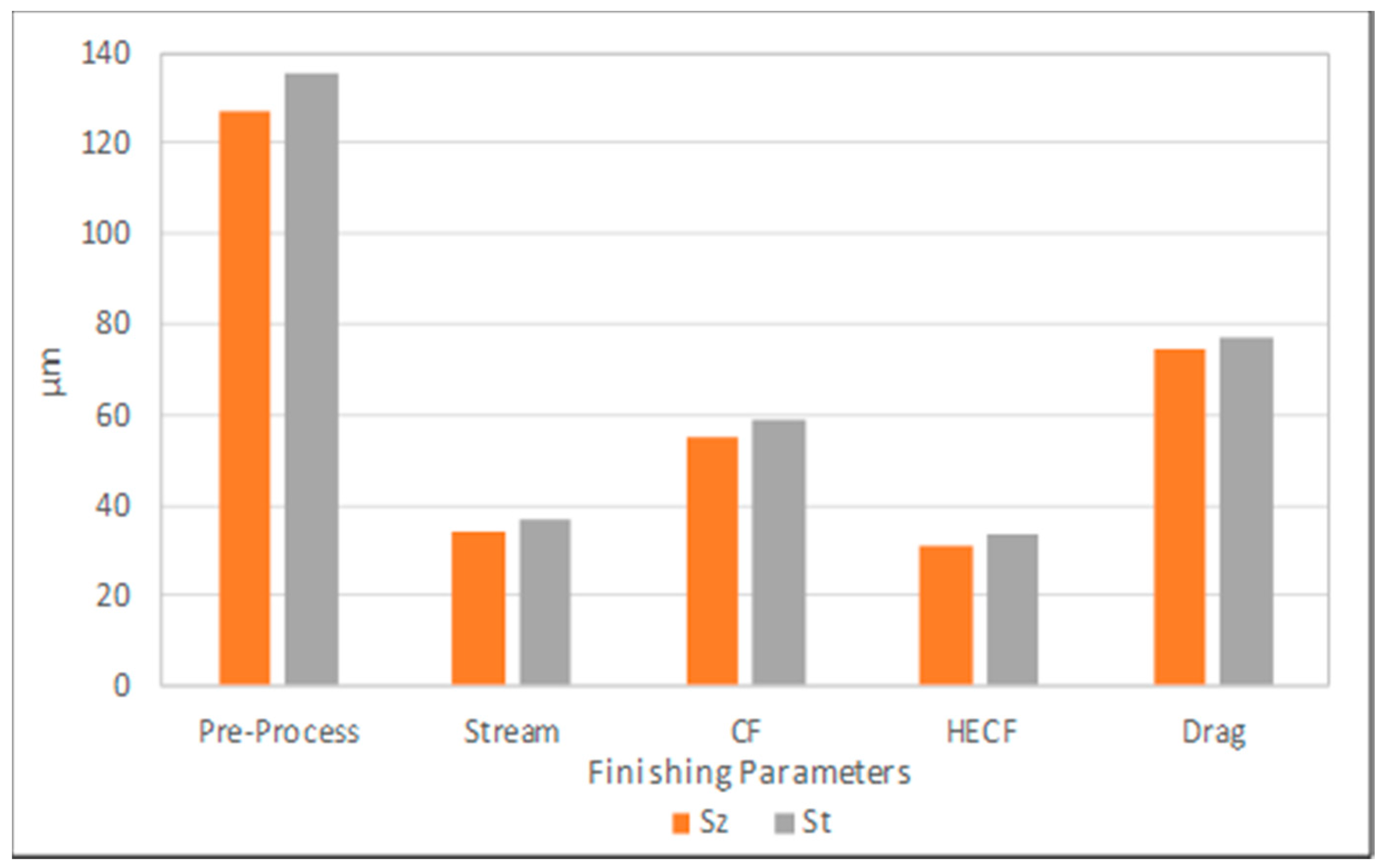 Inventions 02 00036 g014