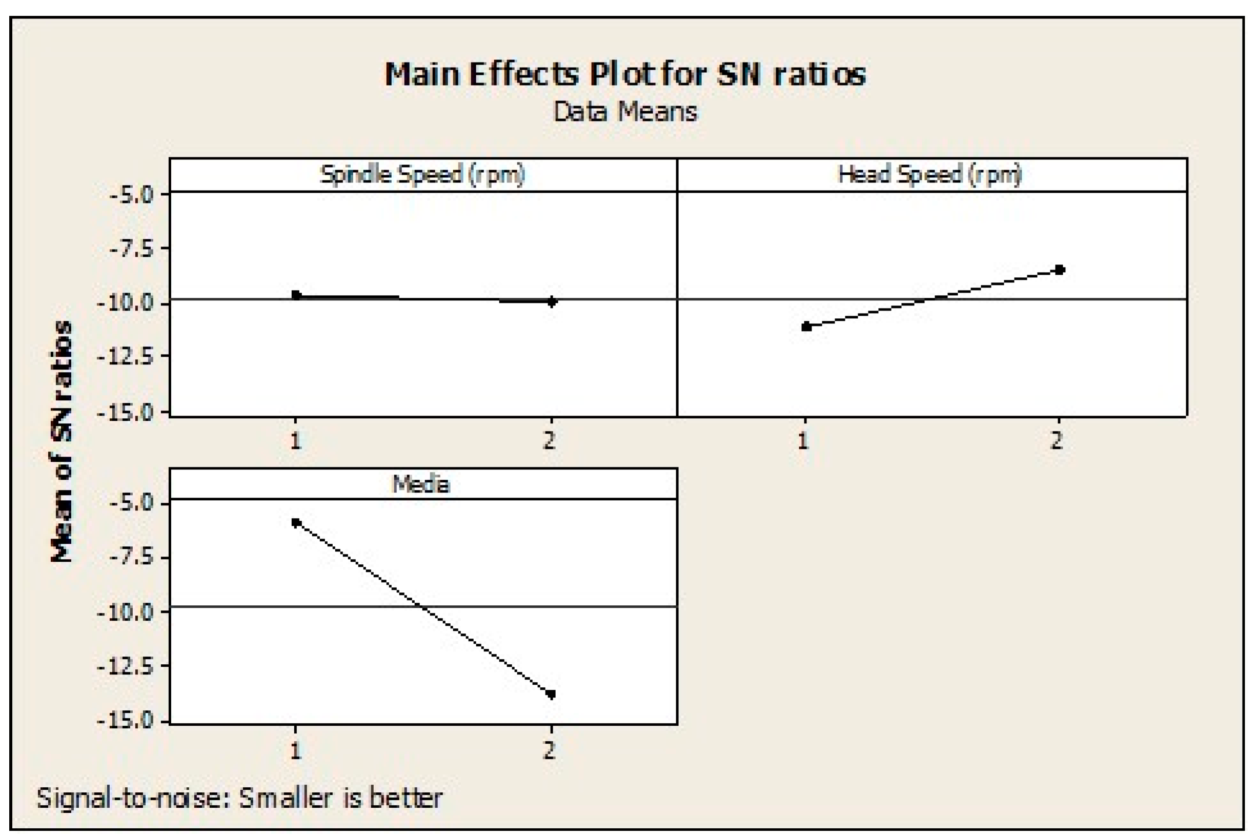 Inventions 02 00036 g017