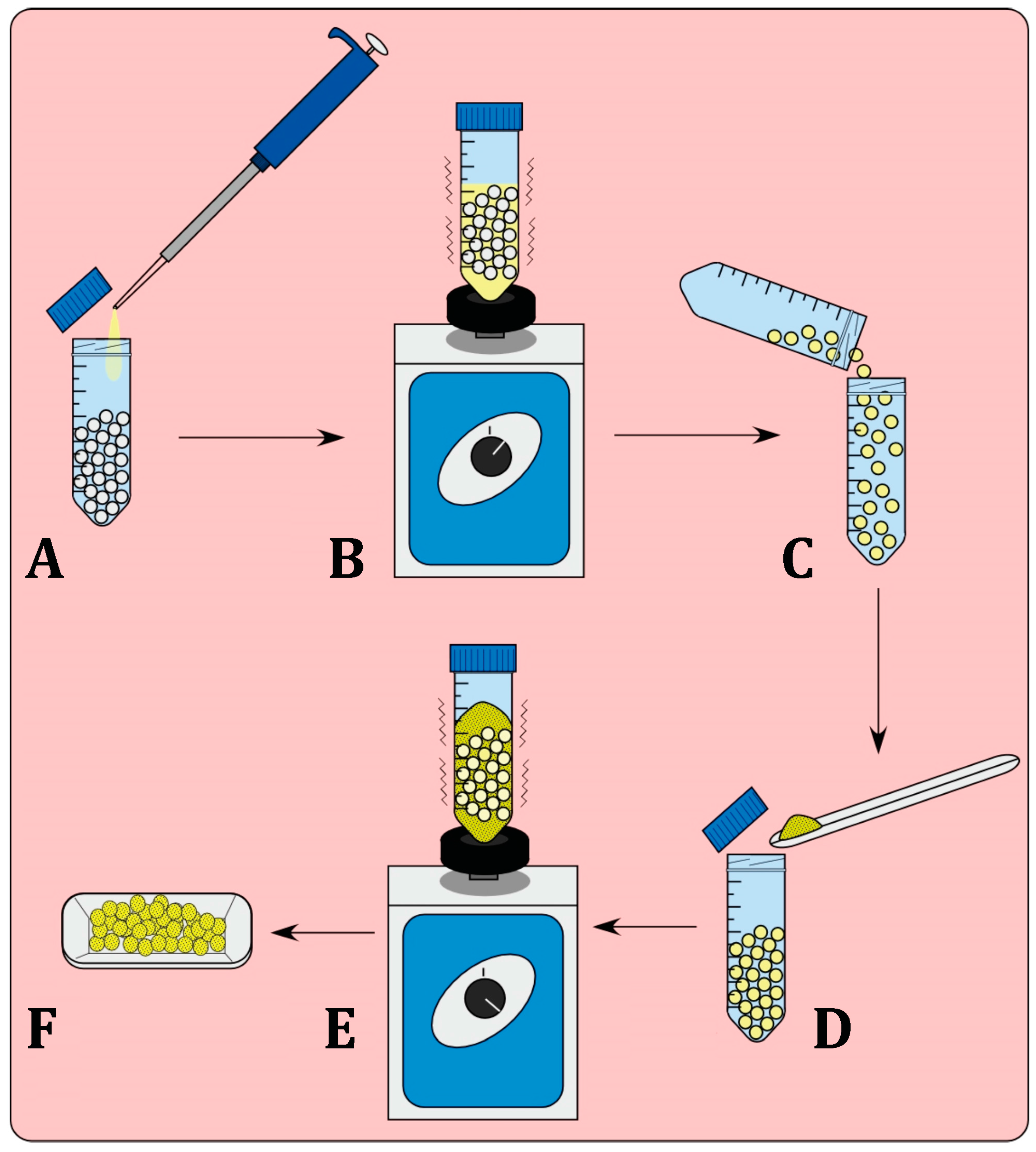 Inventions 03 00001 g001