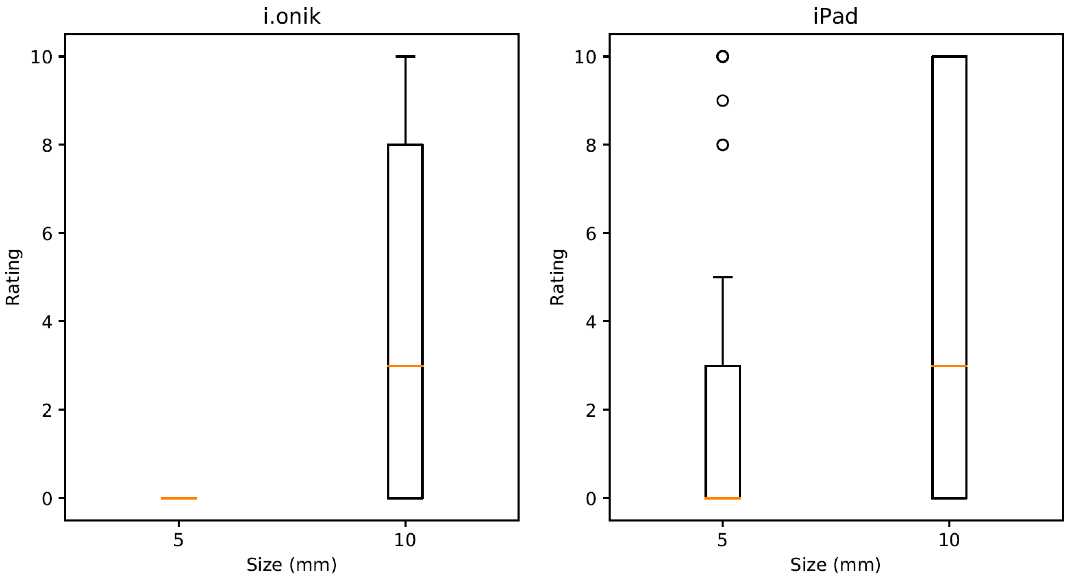 Inventions 03 00009 g011