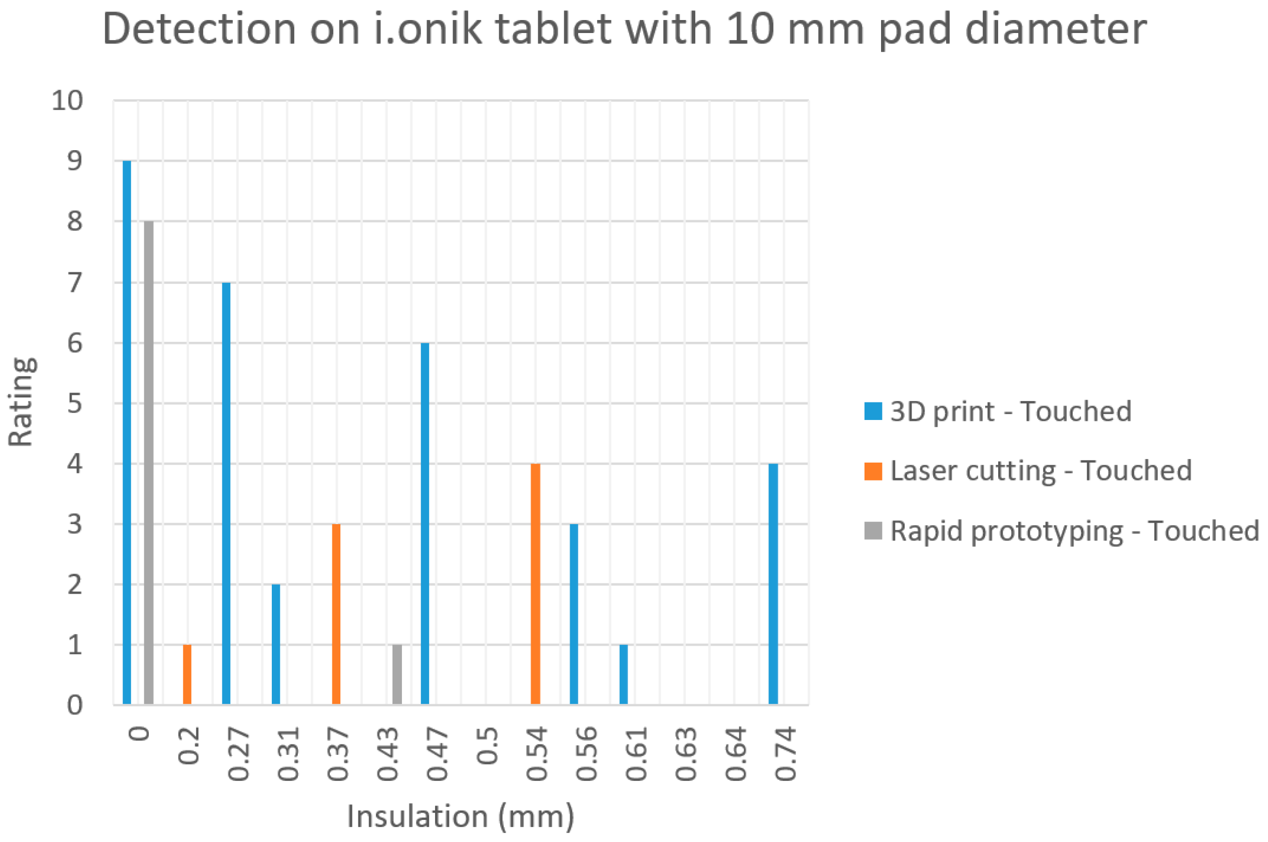 Inventions 03 00009 g014
