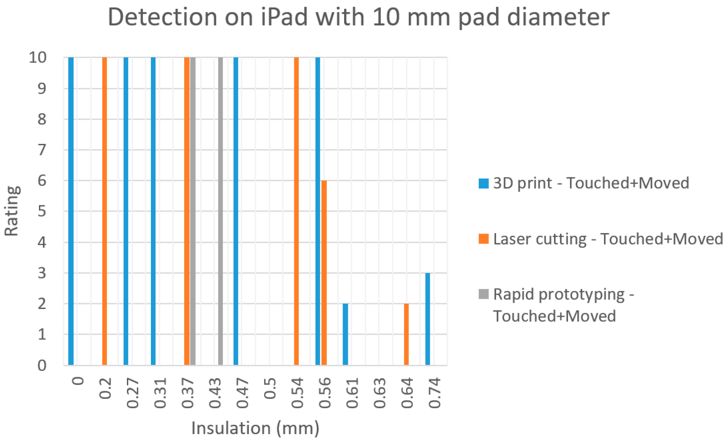 Inventions 03 00009 g015