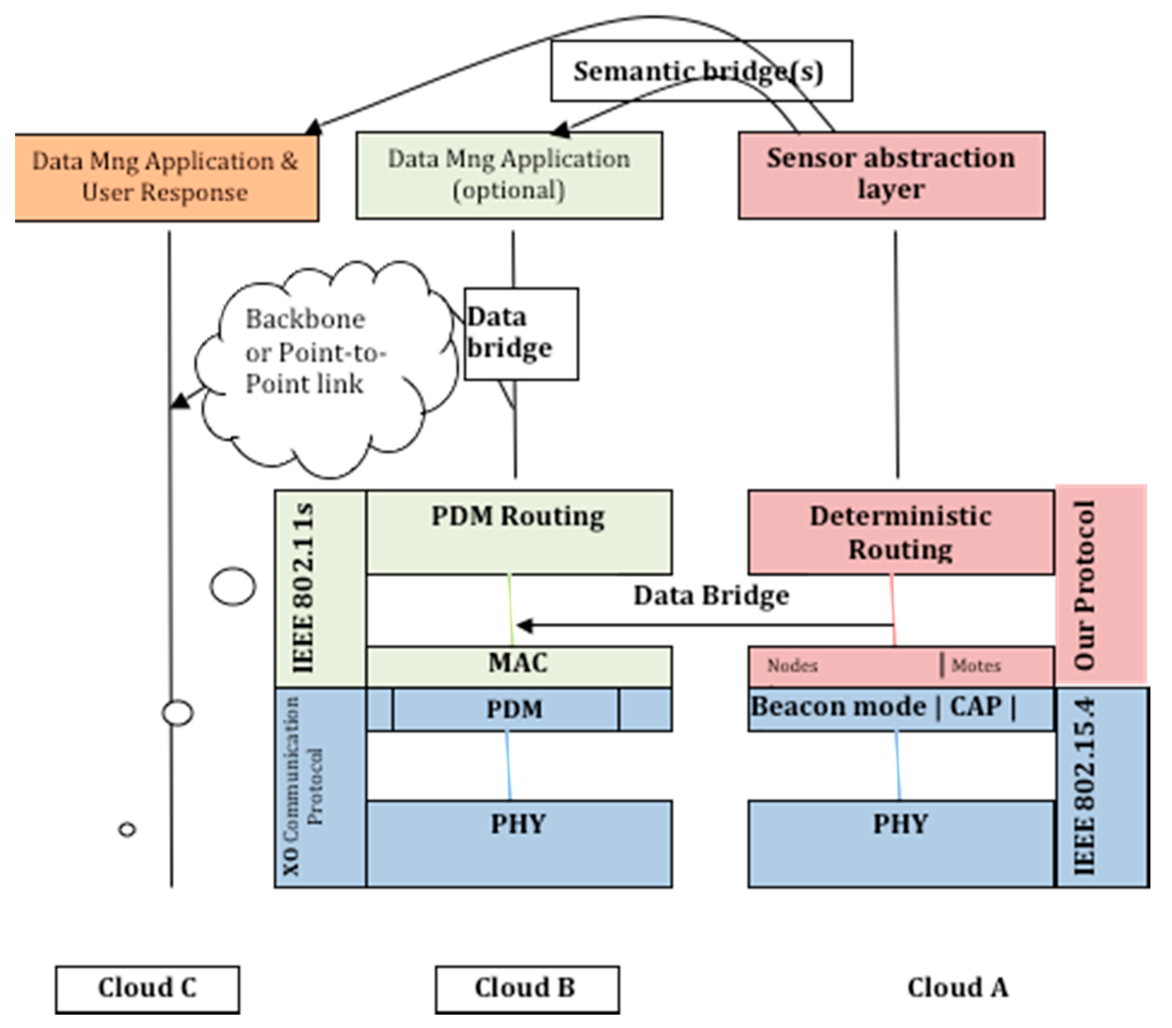 Inventions 03 00016 g002