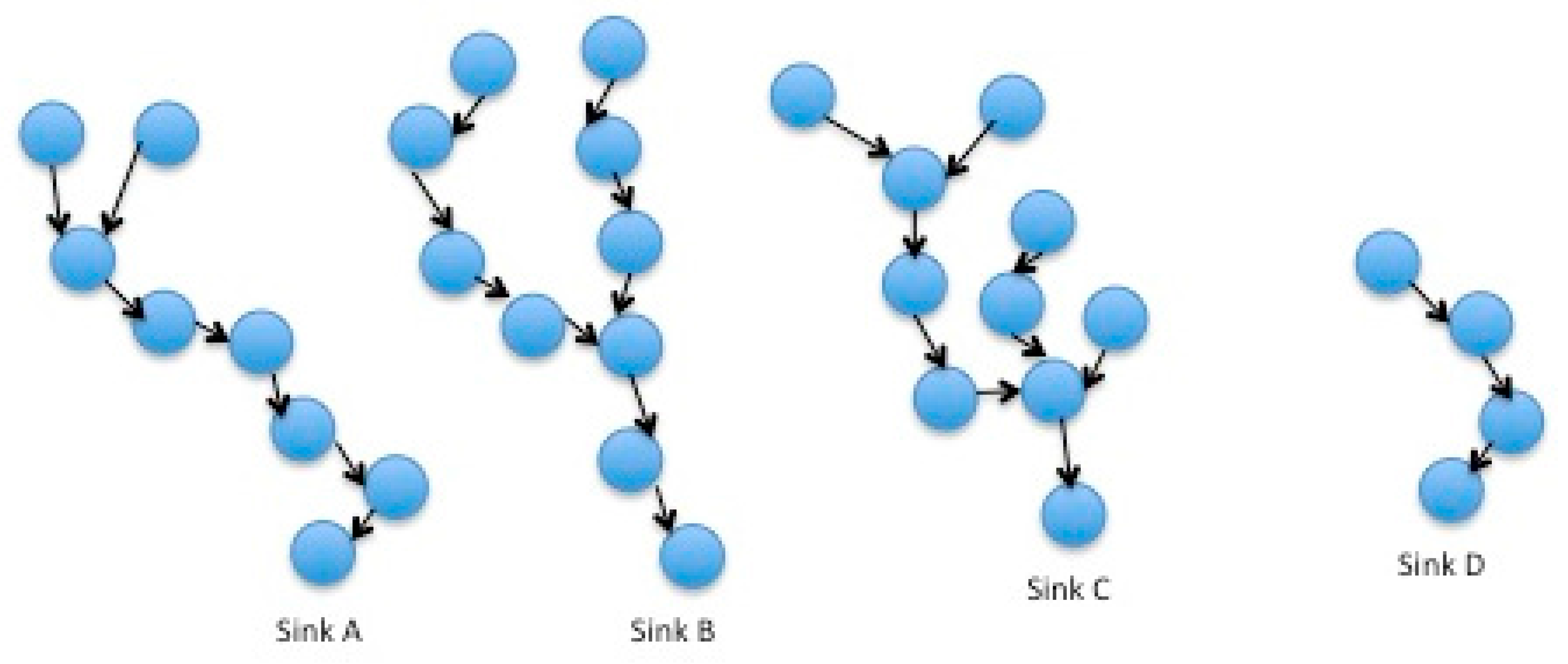 Inventions 03 00016 g003