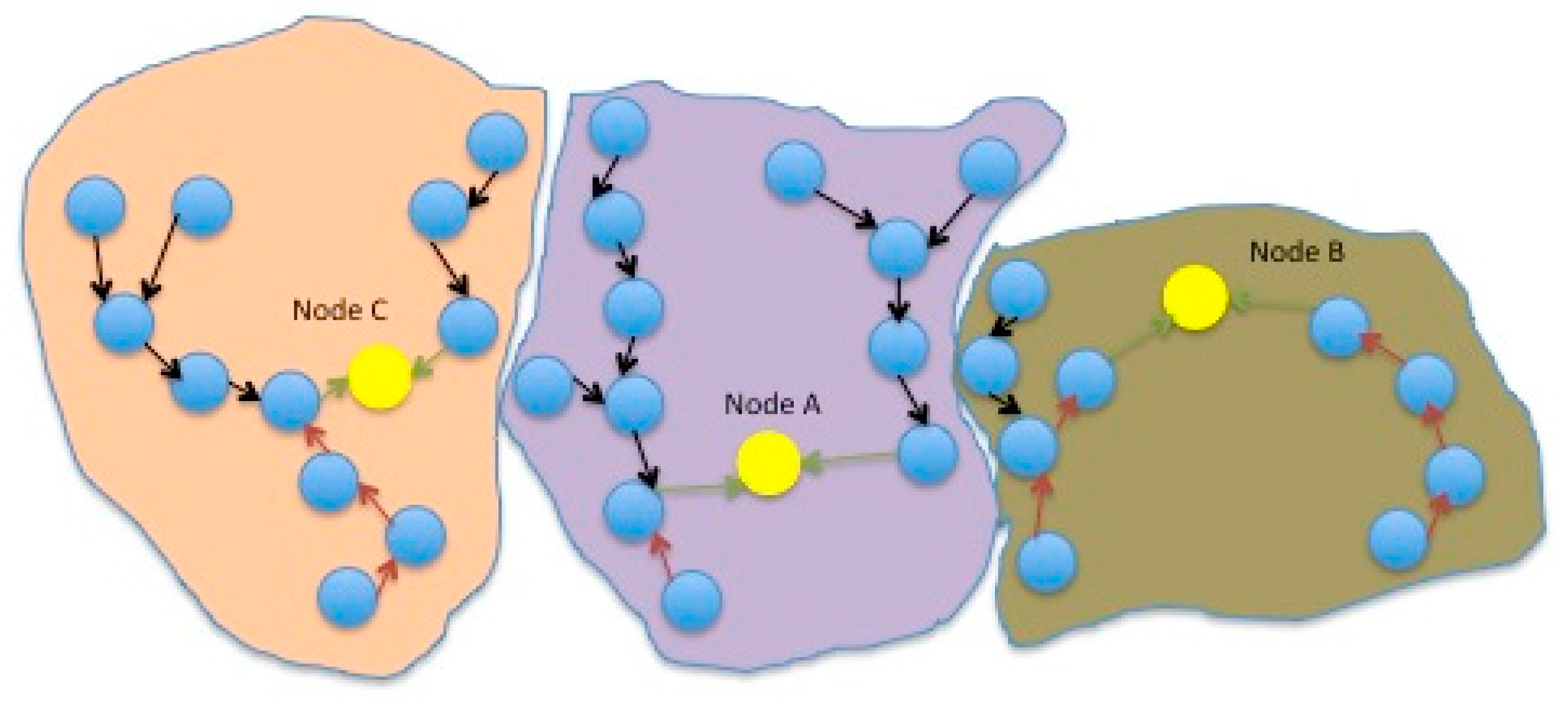 Inventions 03 00016 g005