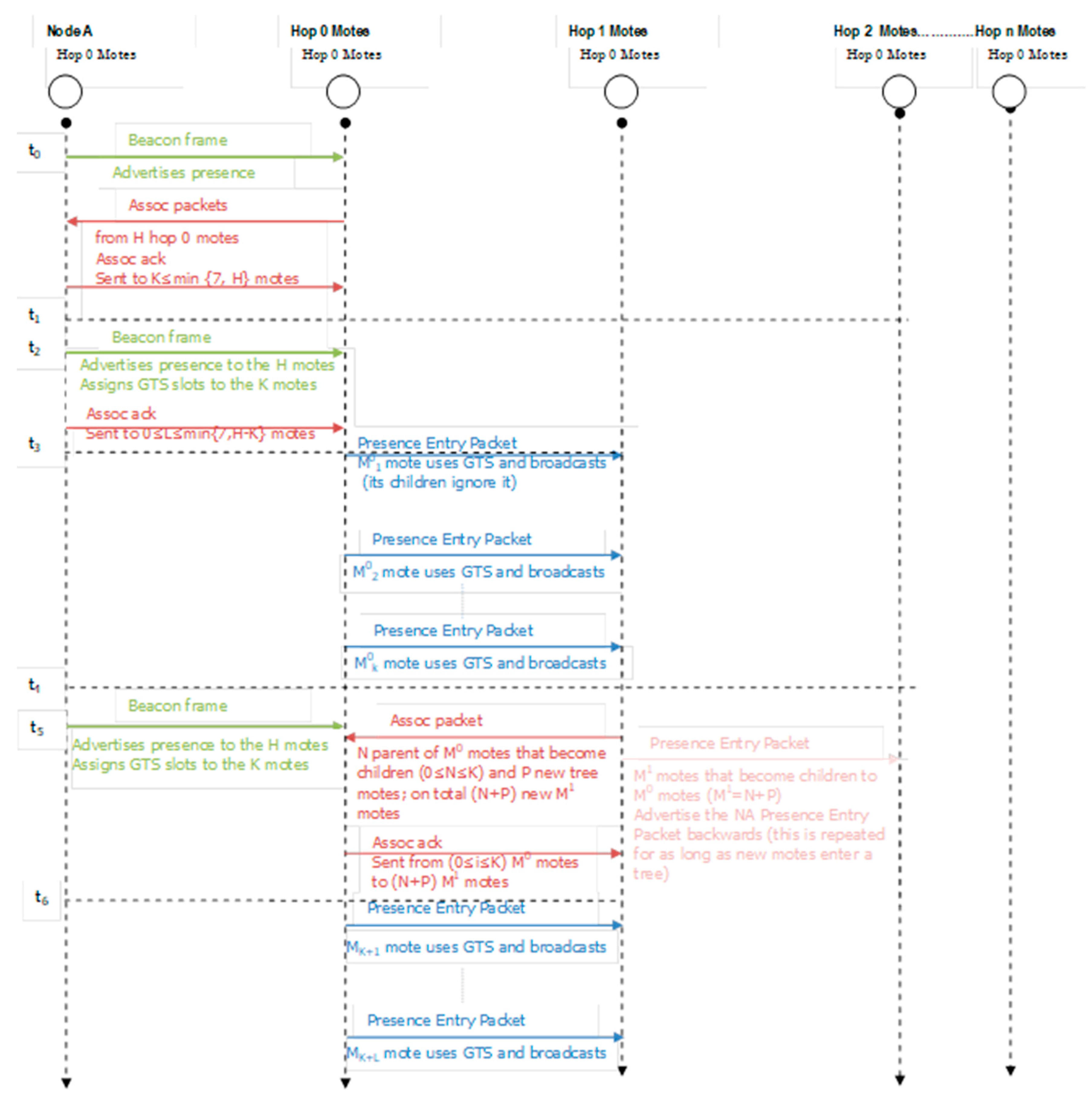 Inventions 03 00016 g006