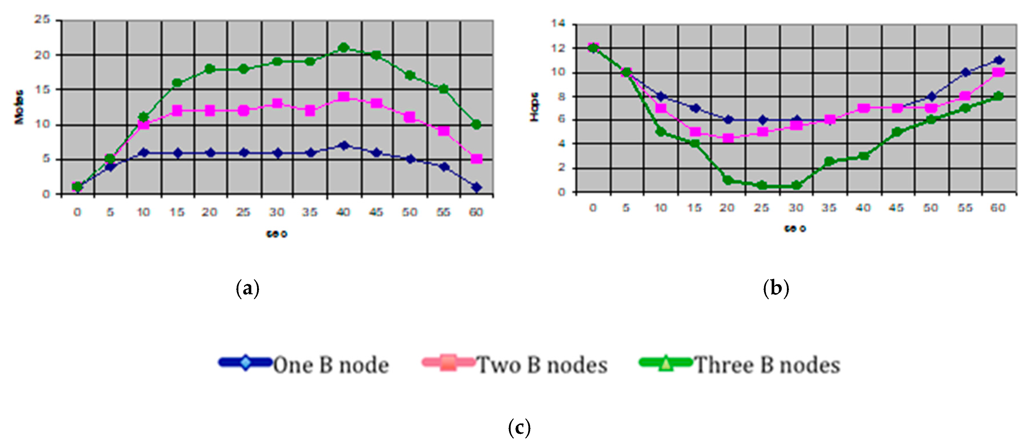 Inventions 03 00016 g007