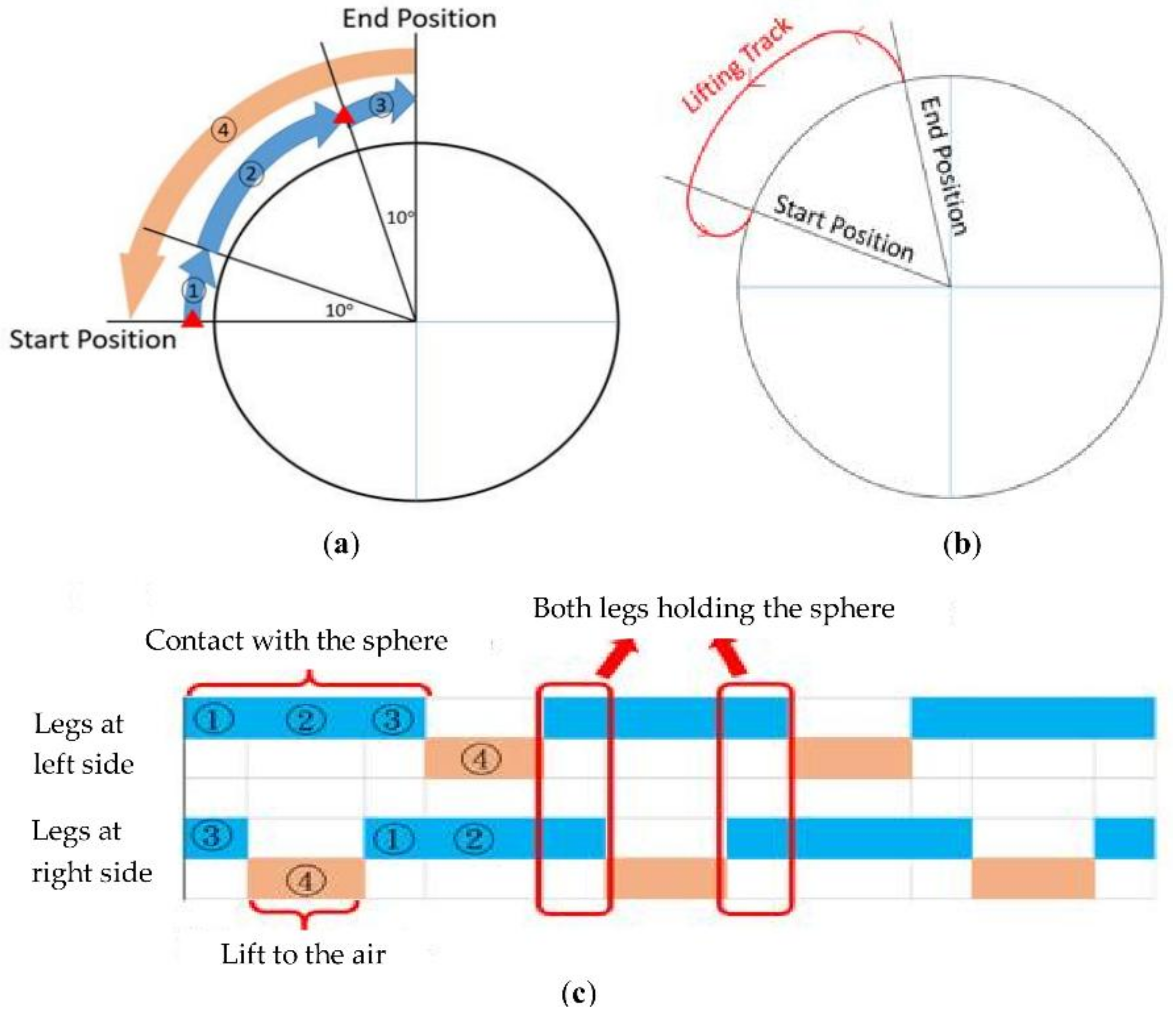 Inventions 03 00022 g009