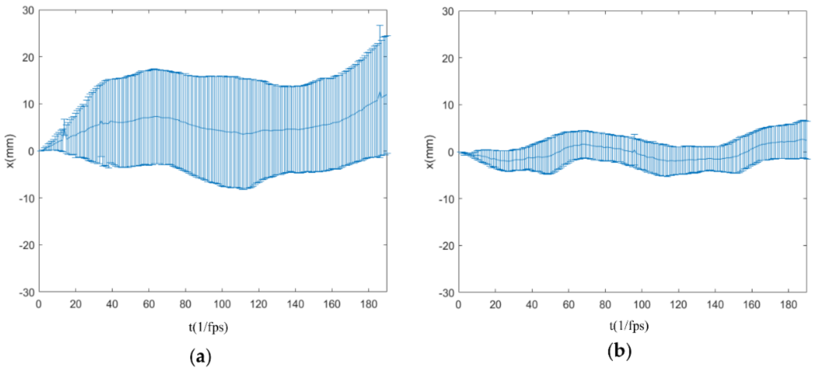Inventions 03 00022 g012