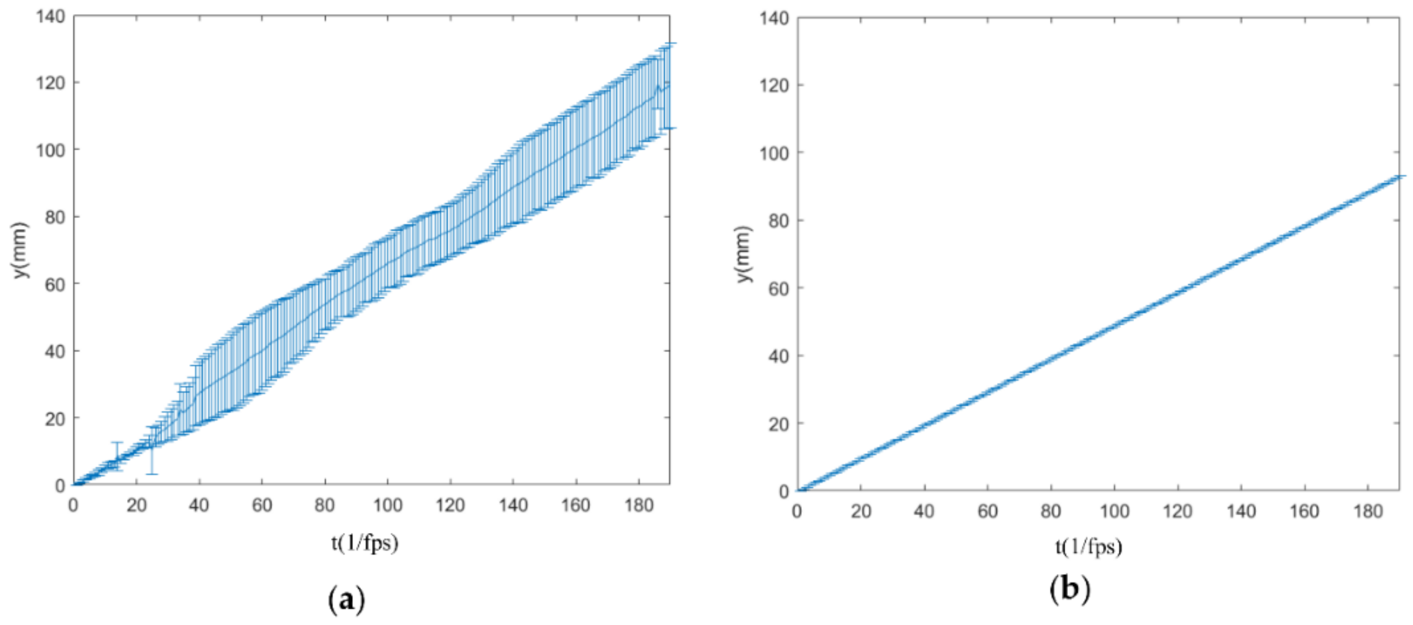 Inventions 03 00022 g013