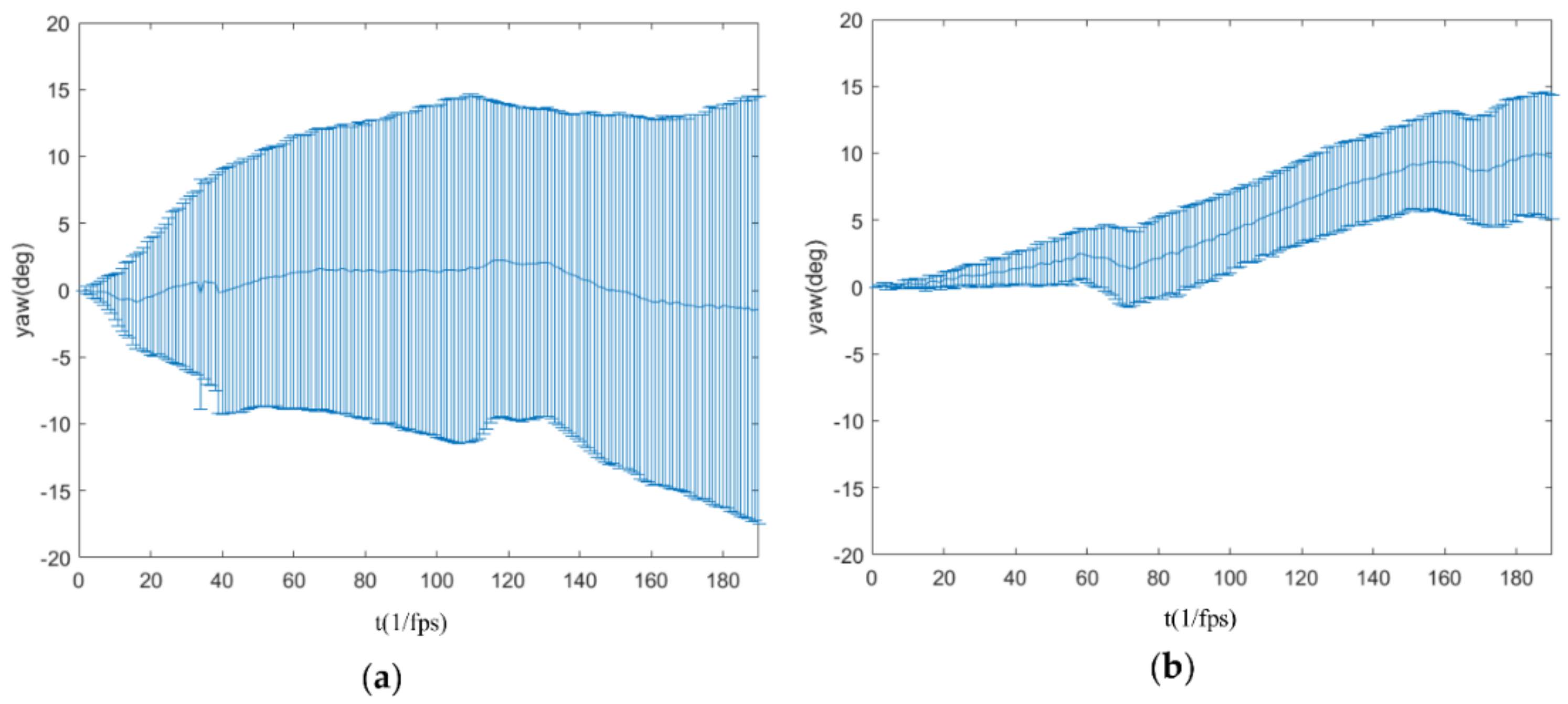 Inventions 03 00022 g014