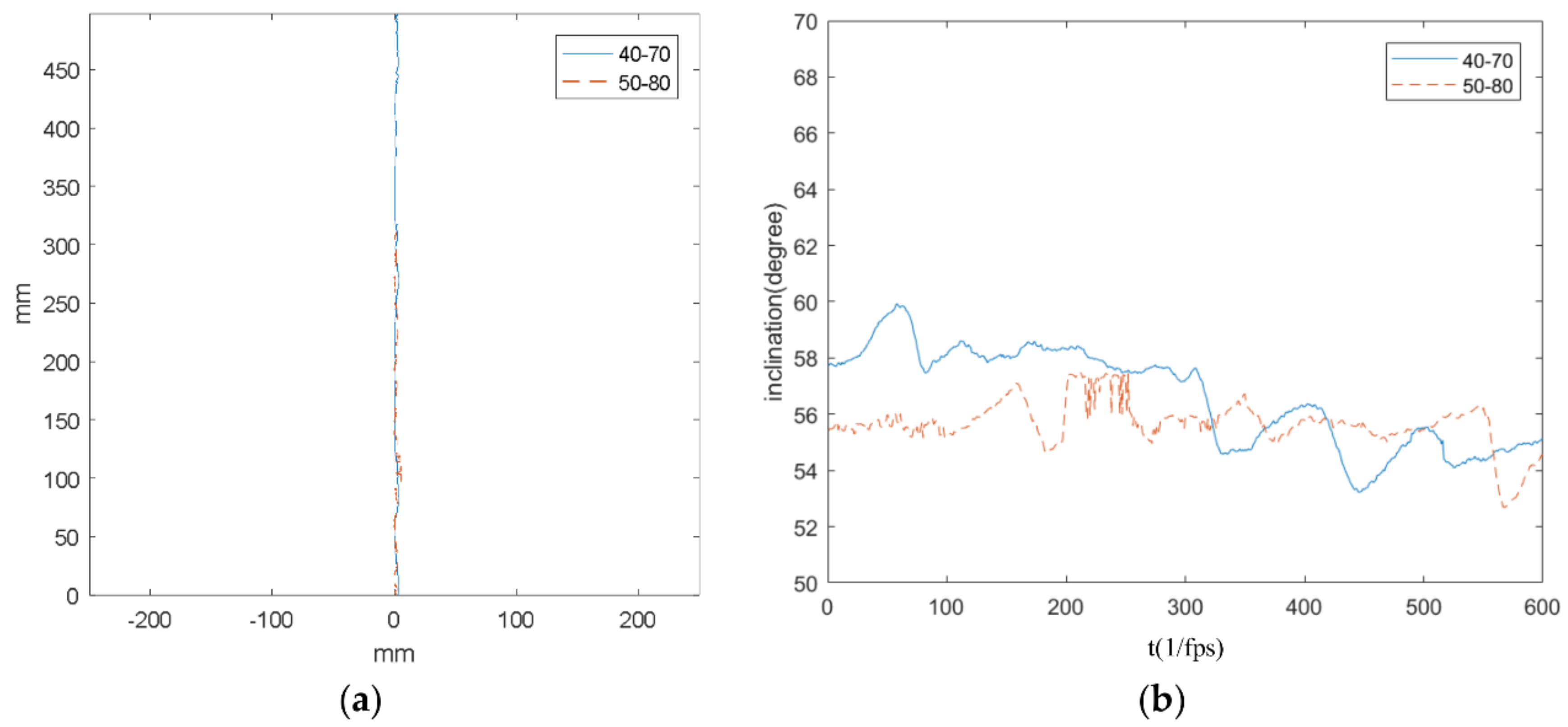 Inventions 03 00022 g015