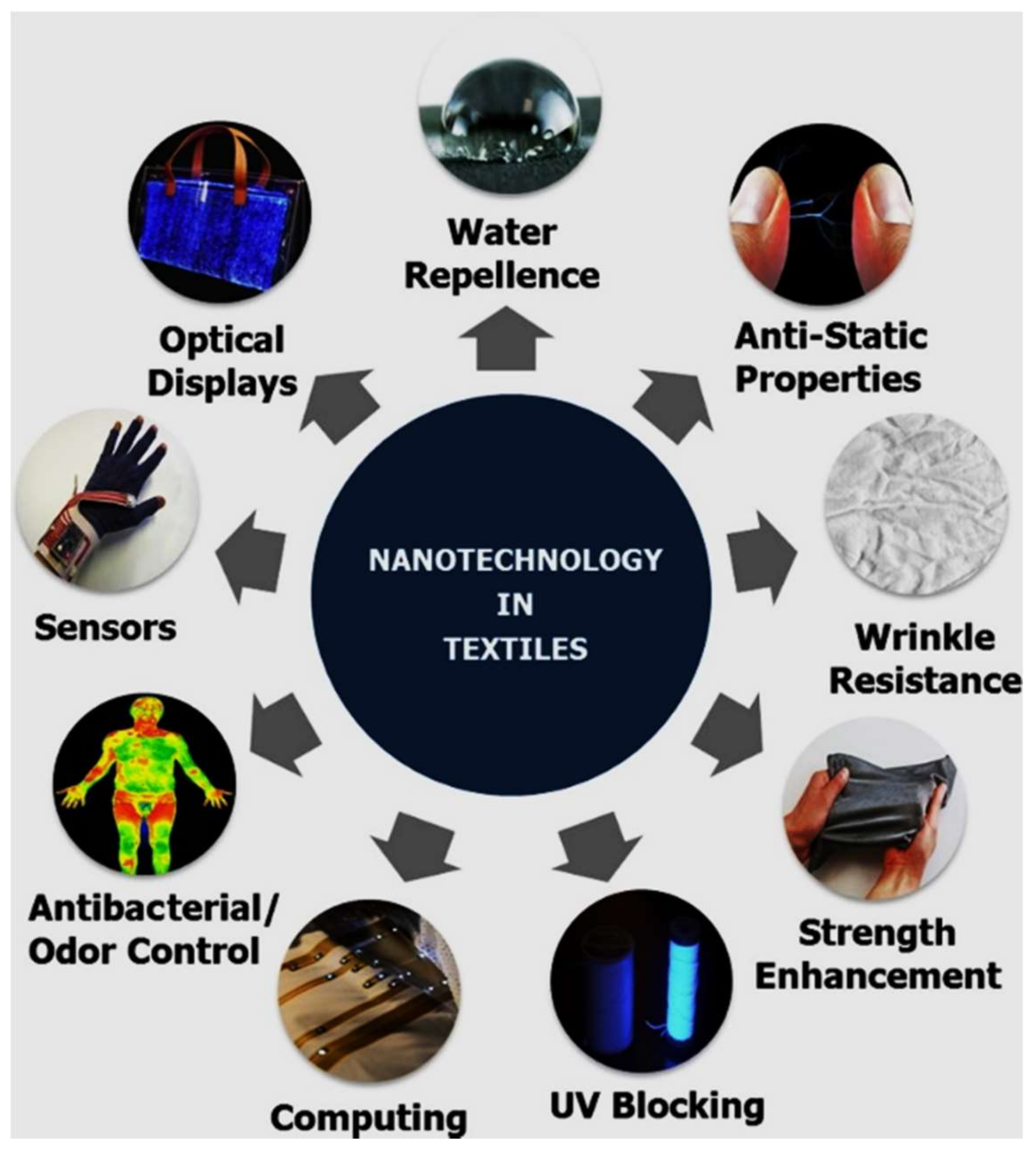 Inventions 03 00023 g002 Inventions 03 00023 g002