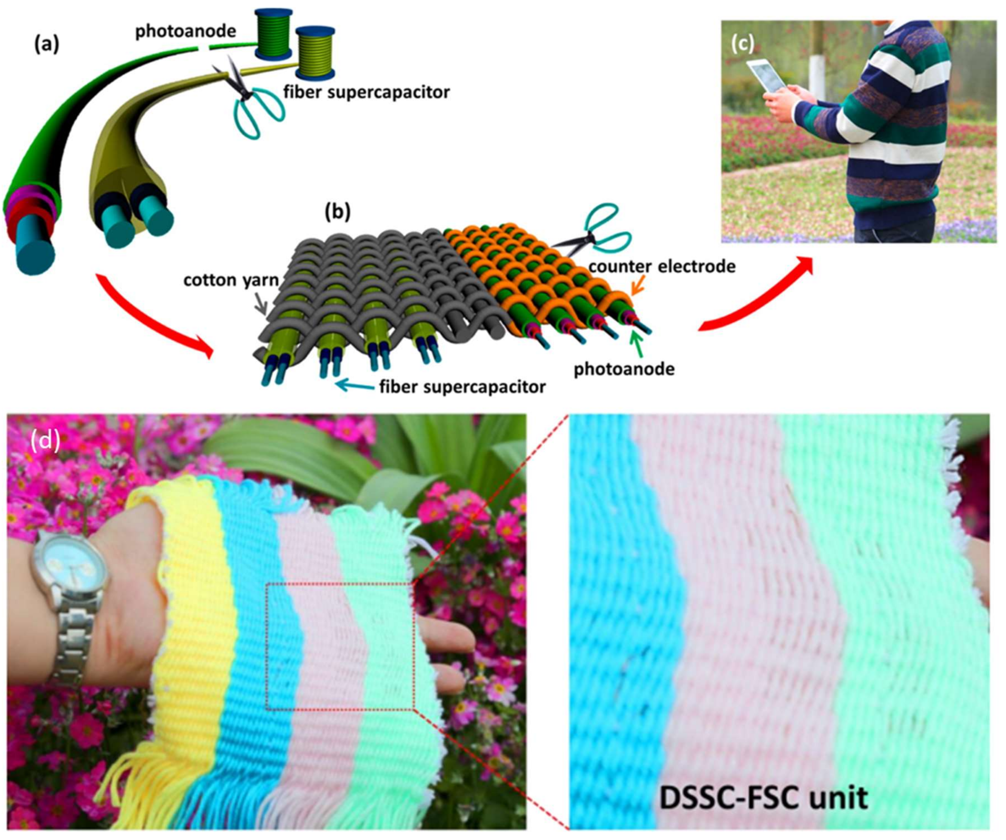 Inventions 03 00023 g006 Inventions 03 00023 g006