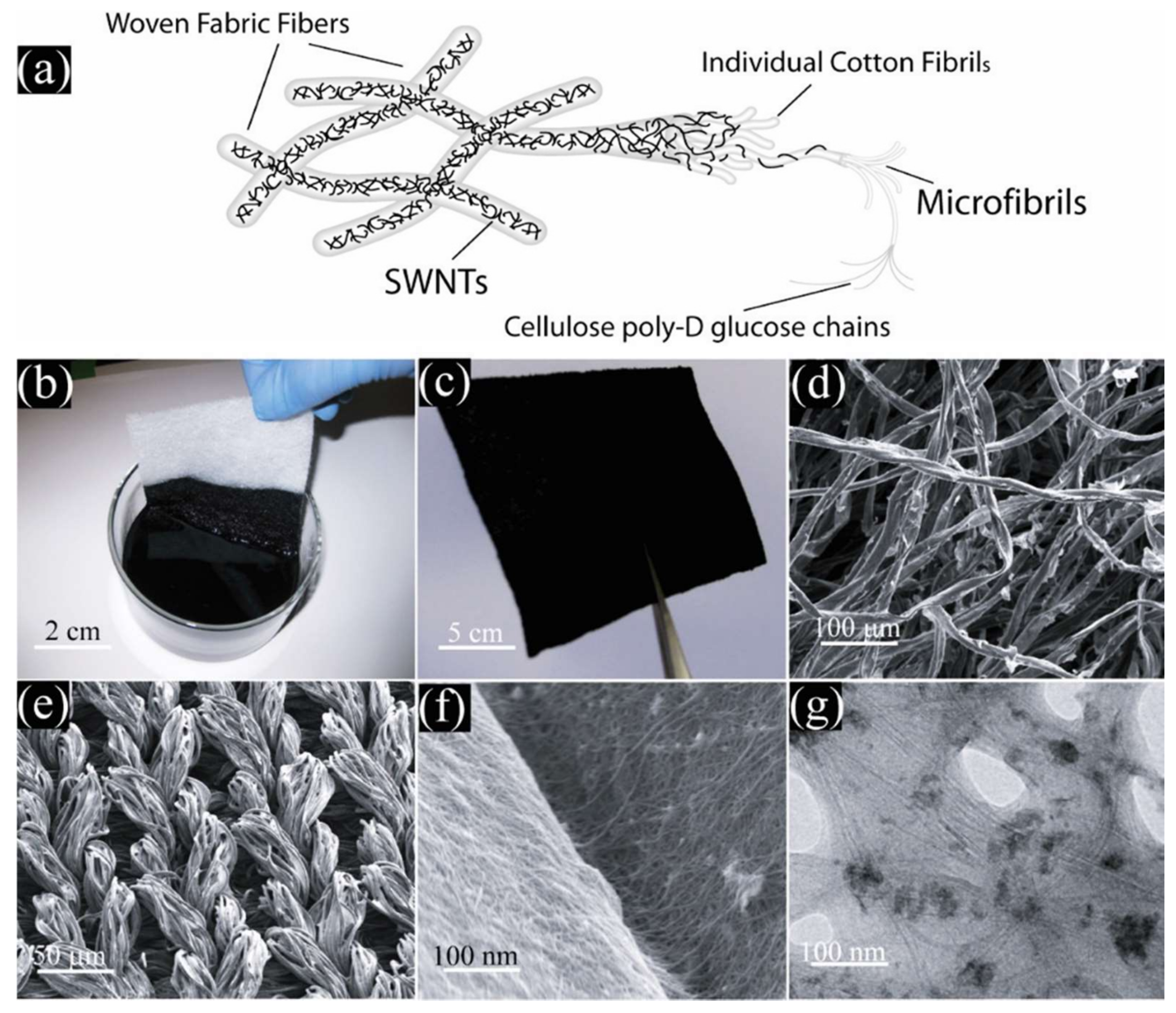 Inventions 03 00023 g007 Inventions 03 00023 g007
