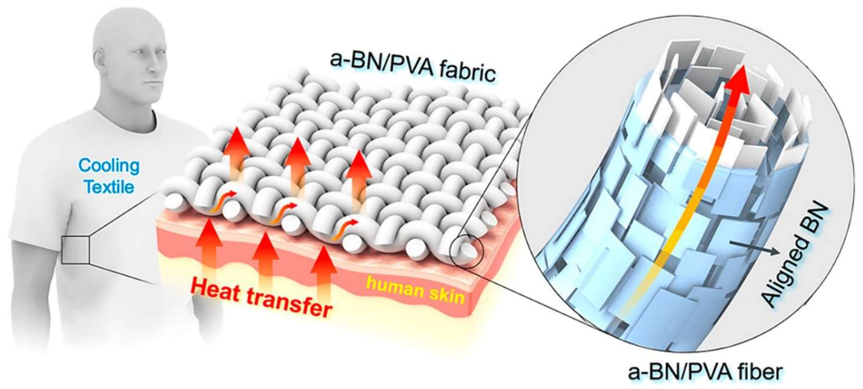 Inventions 03 00023 g008 Inventions 03 00023 g008