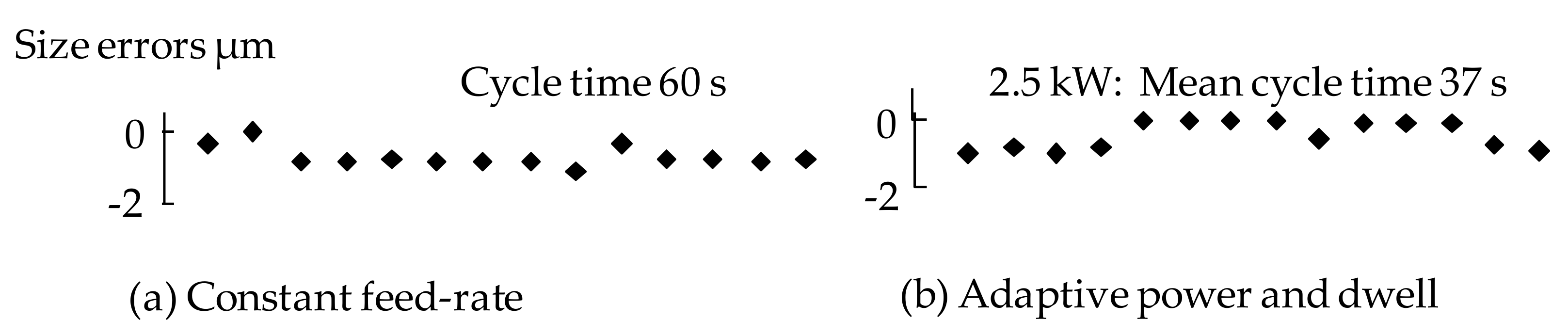 Inventions 03 00024 g007